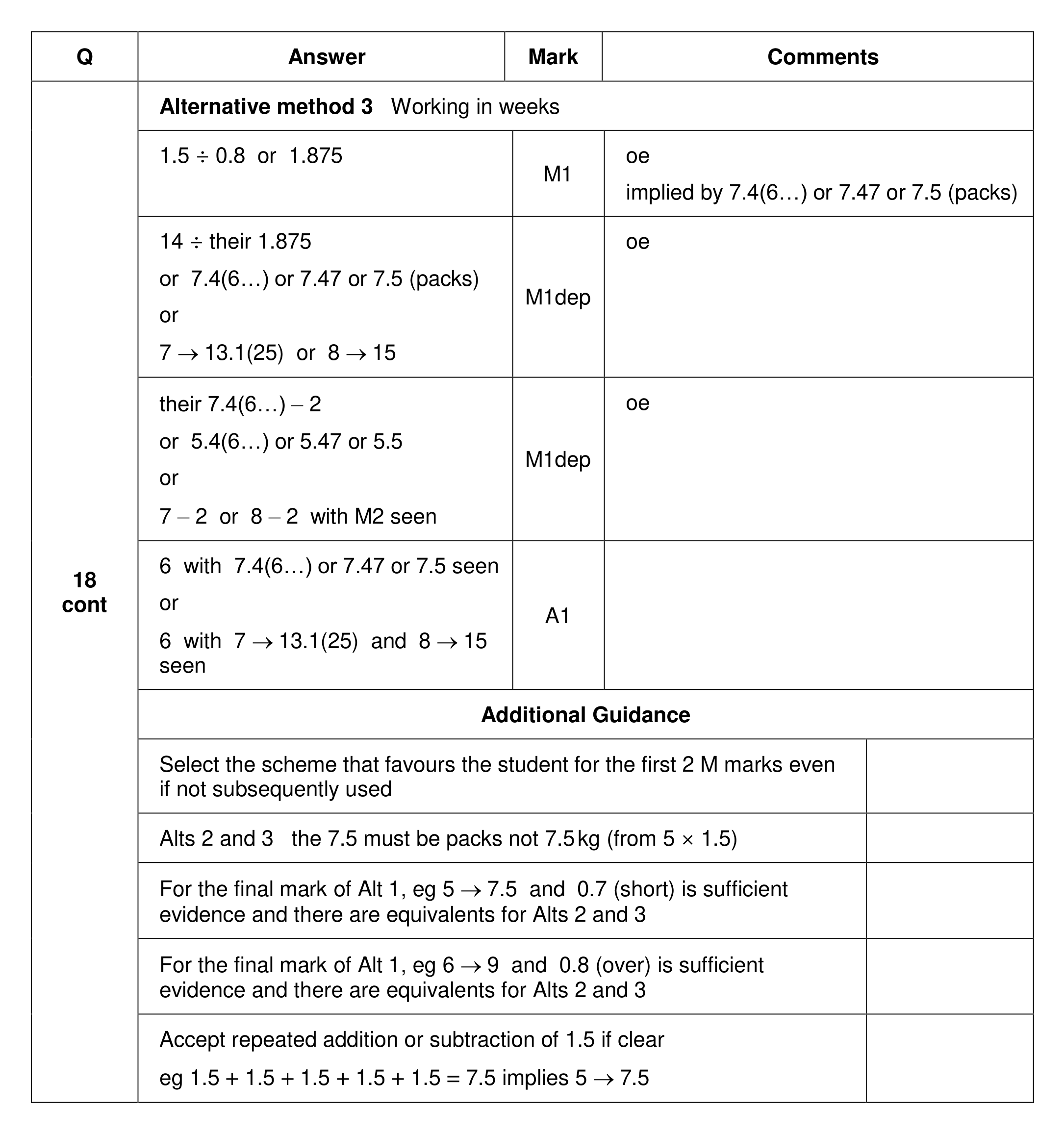 Mark scheme for Q18 (part 2 of 2)