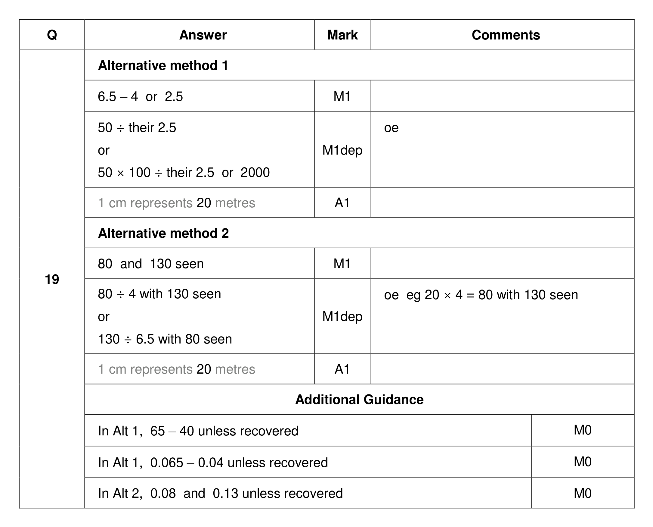 Mark scheme for Q19