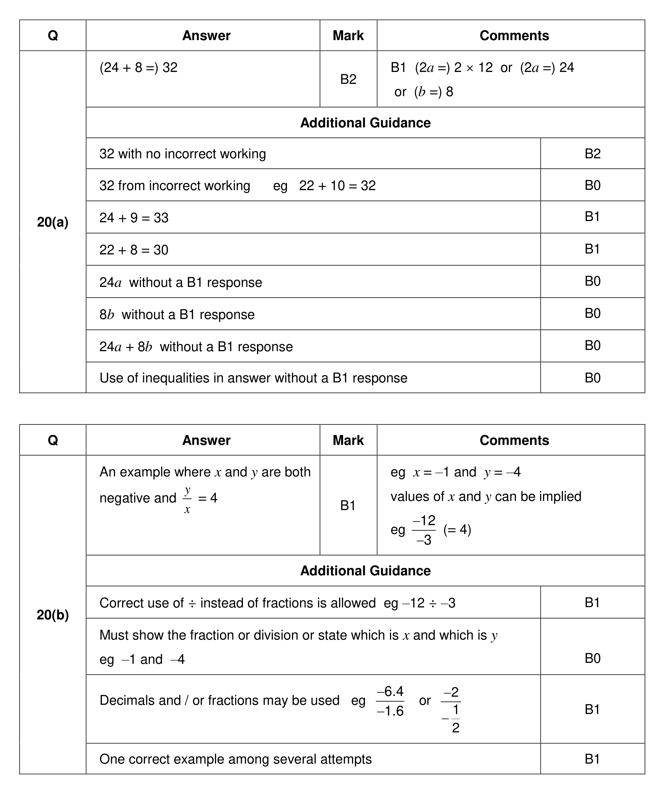 Mark scheme for Q20