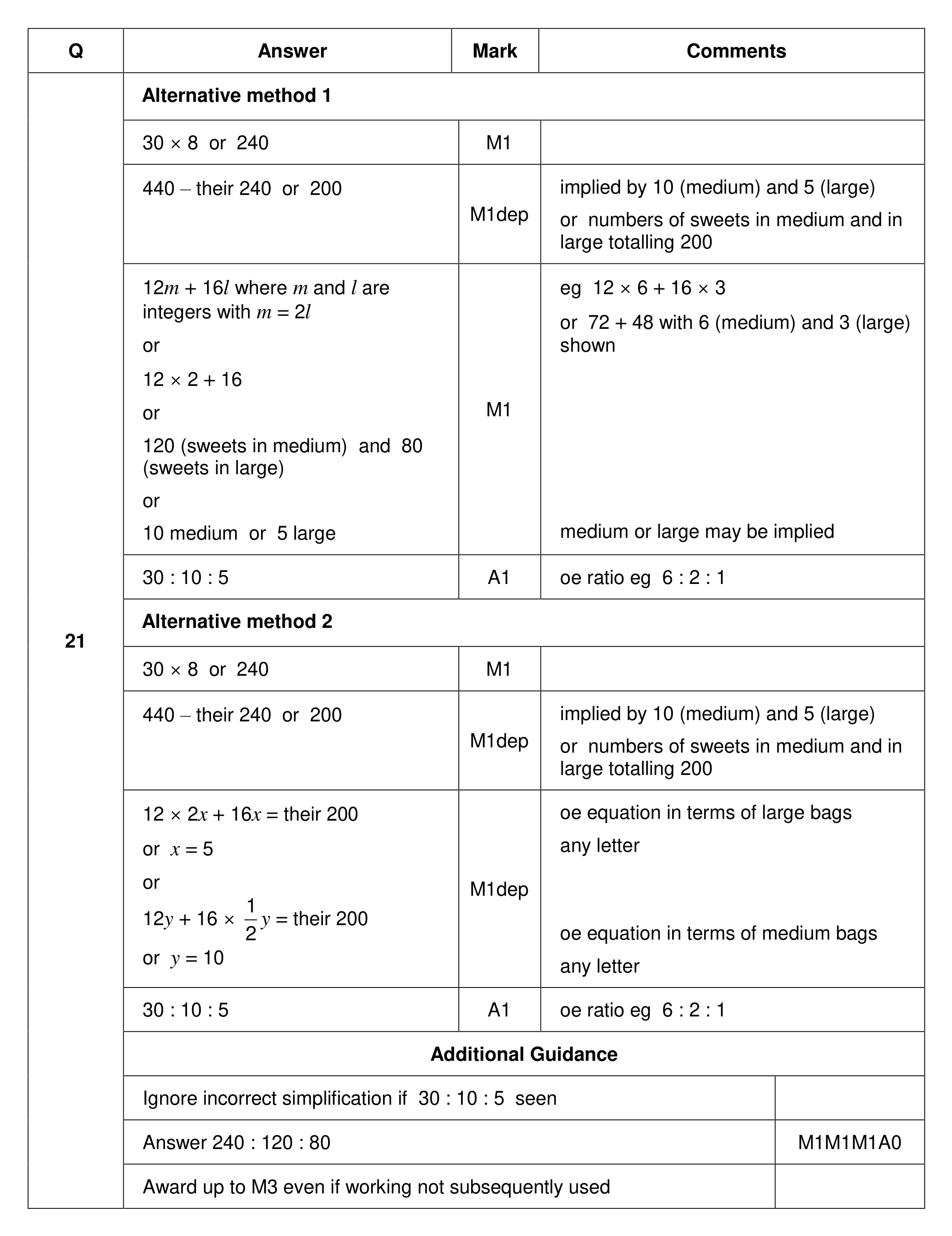 Mark scheme for Q21