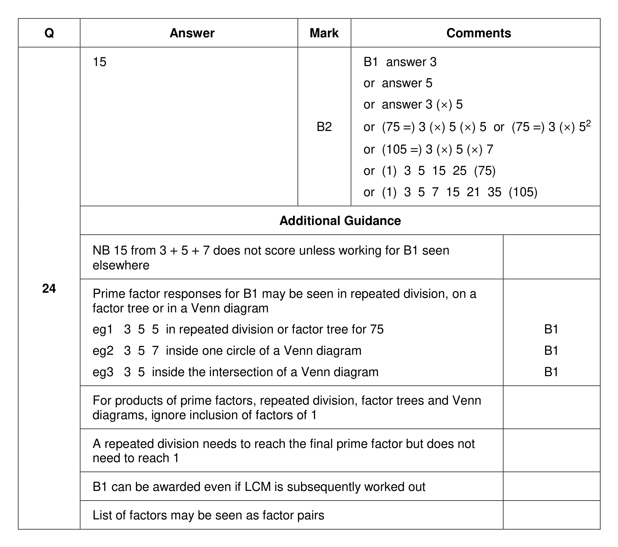Mark scheme for Q24