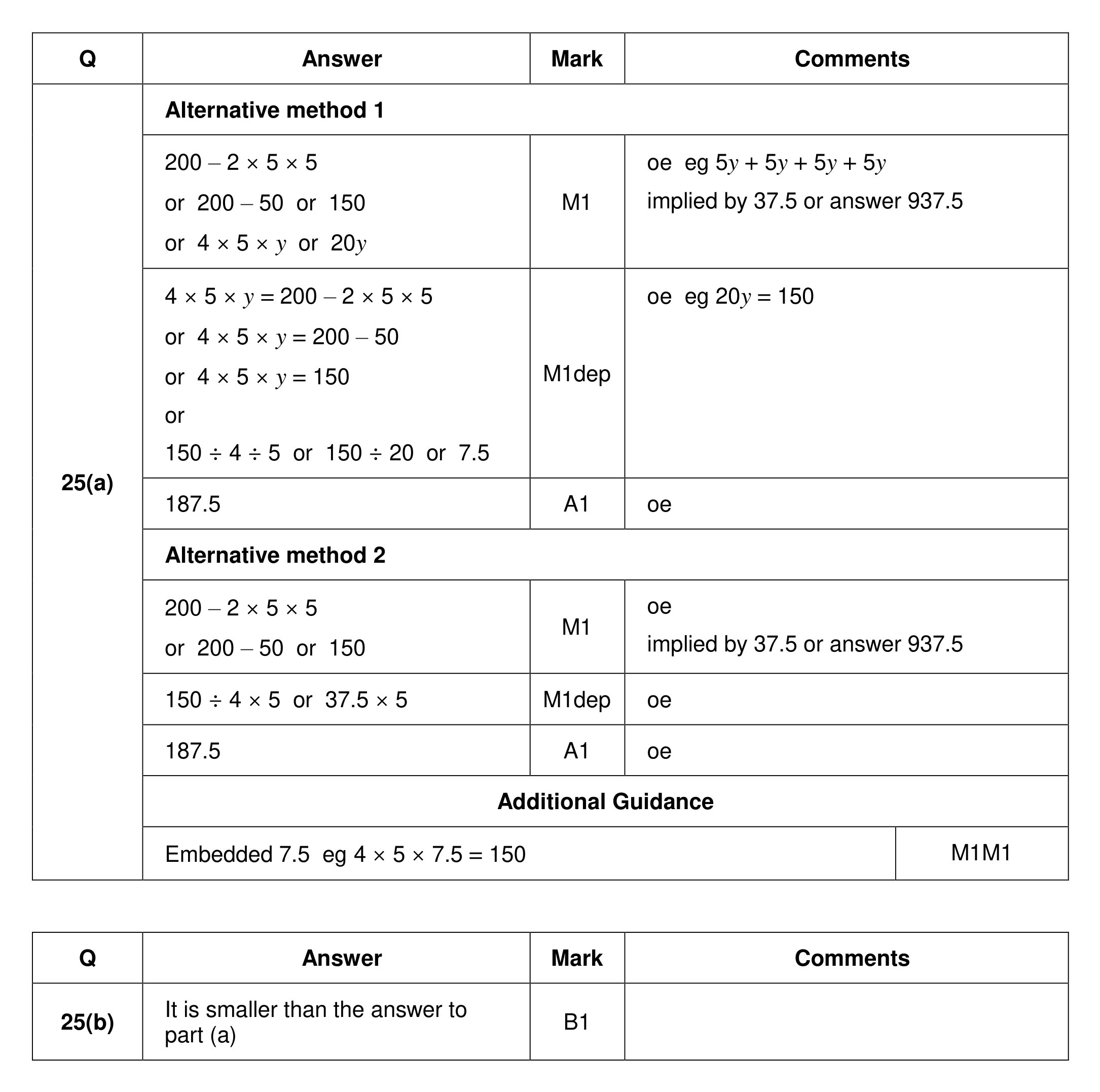 Mark scheme for Q25
