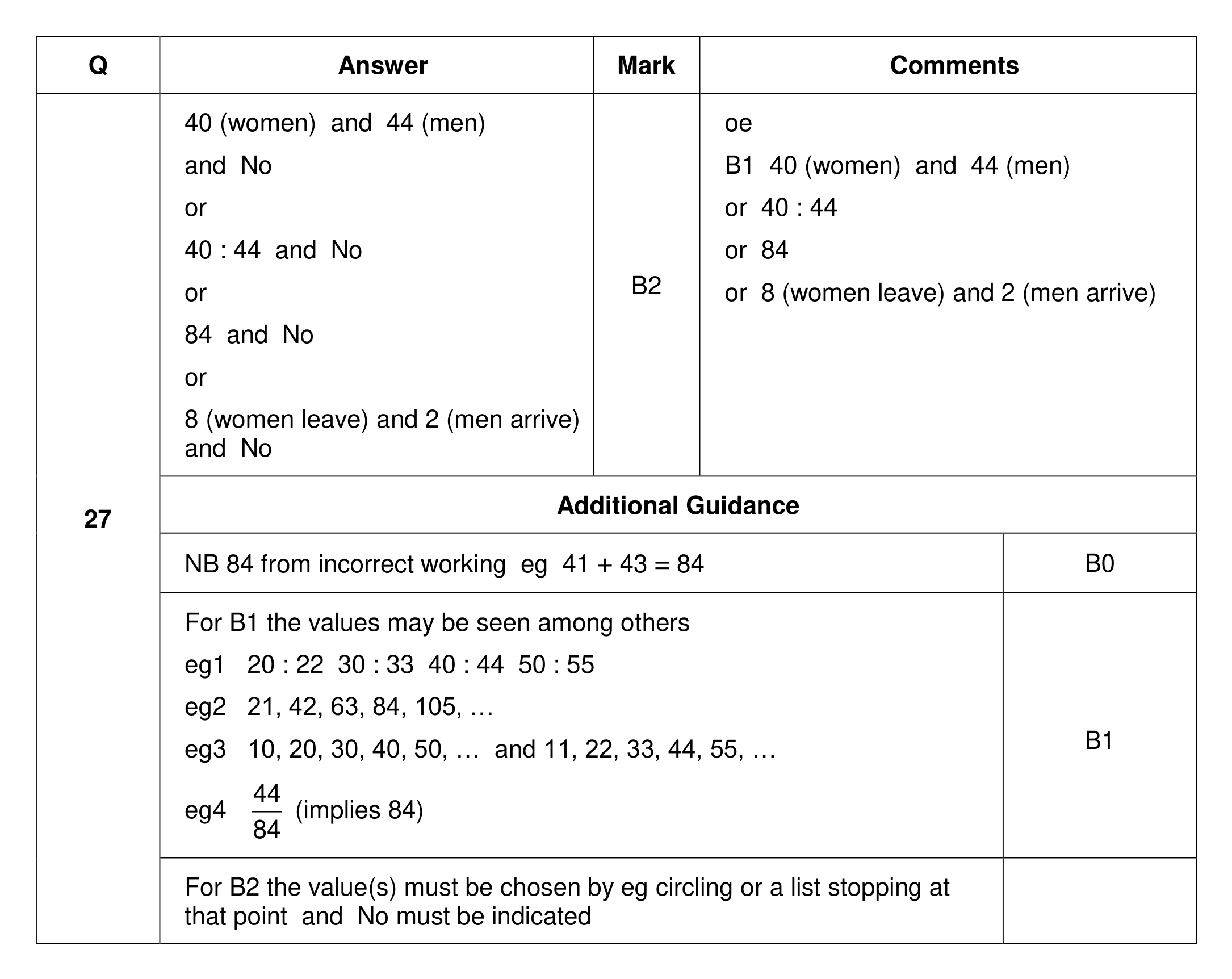 Mark scheme for Q27