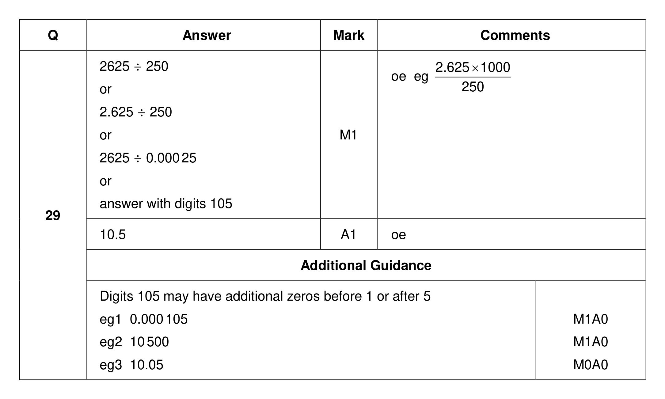 Mark scheme for Q29