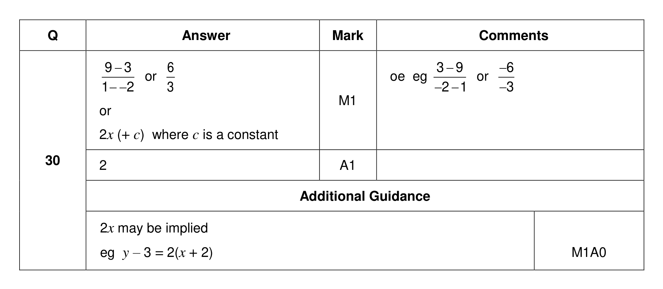 Mark scheme for Q30