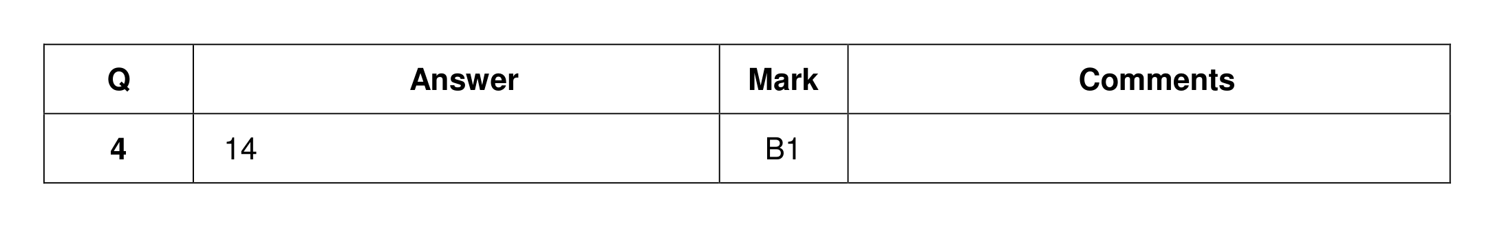 Mark scheme for Q4