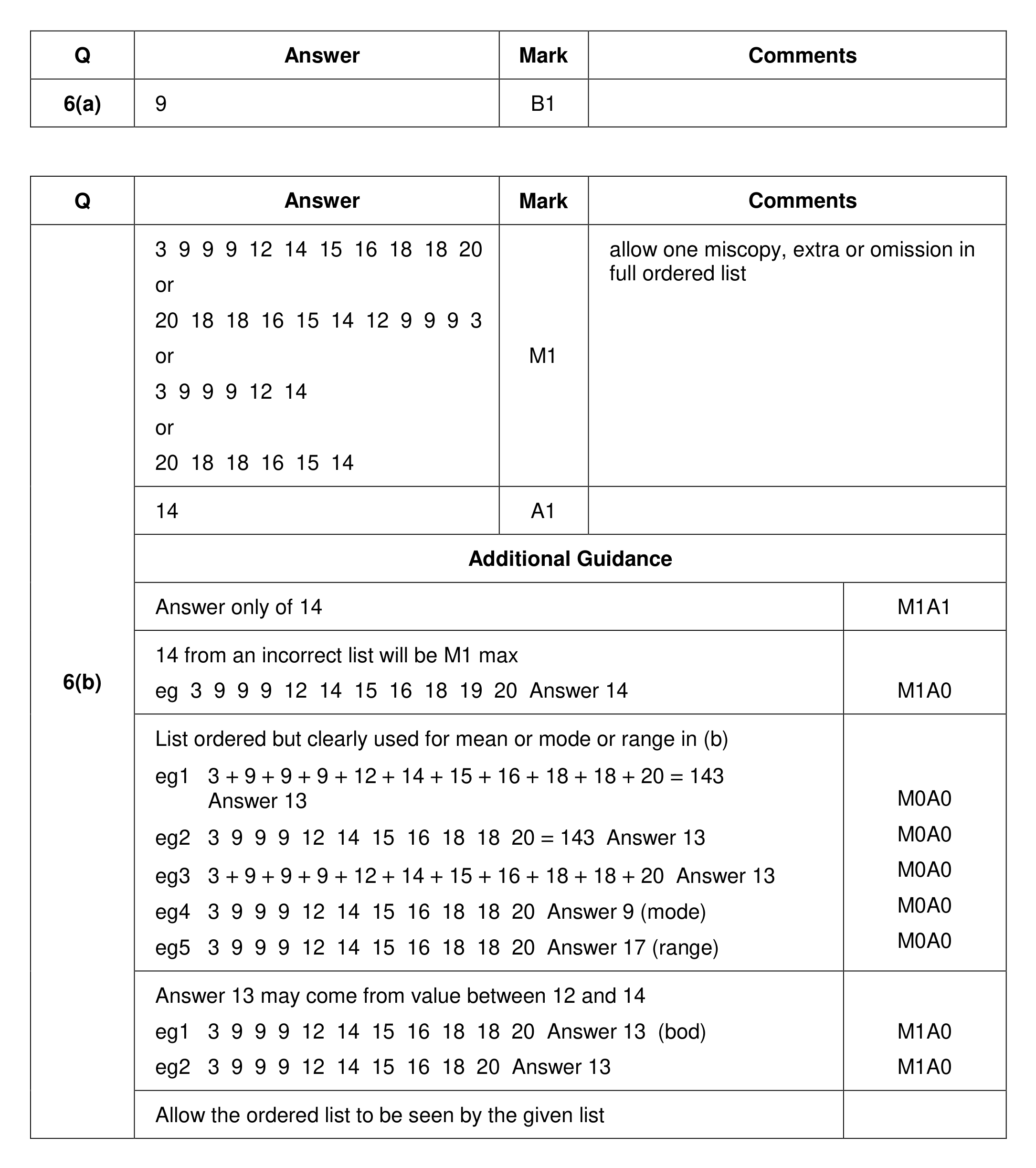 Mark scheme for Q6
