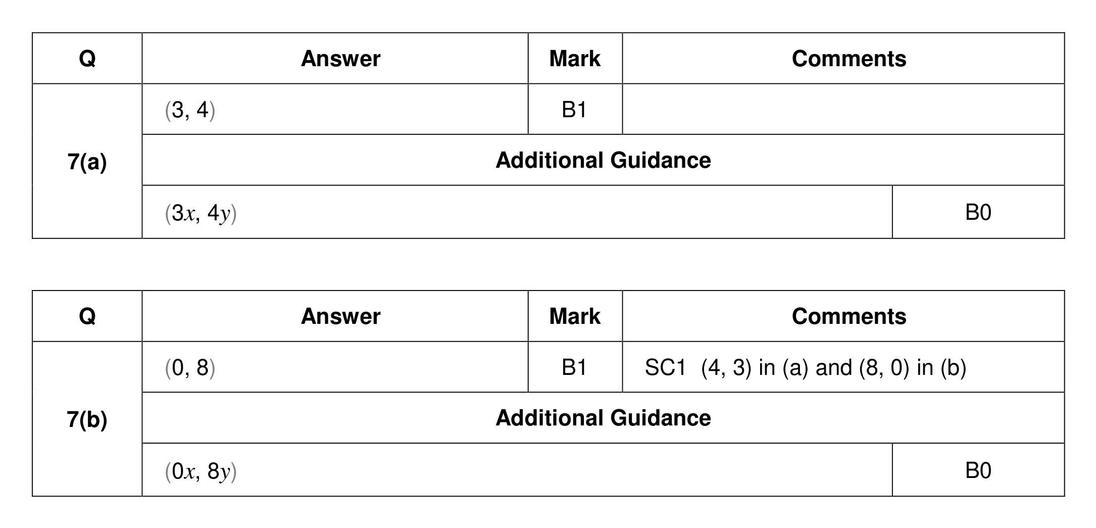 Mark scheme for Q7