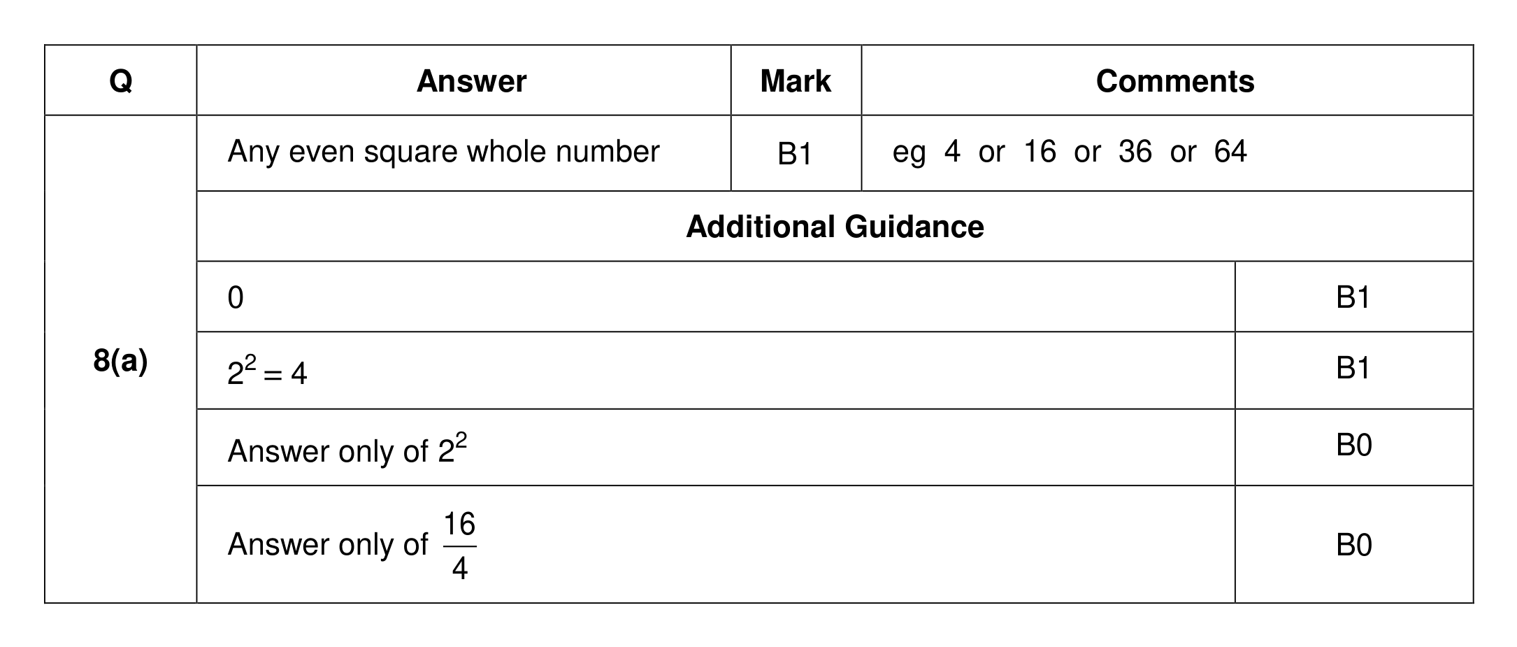 Mark scheme for Q8 (part 1 of 2)