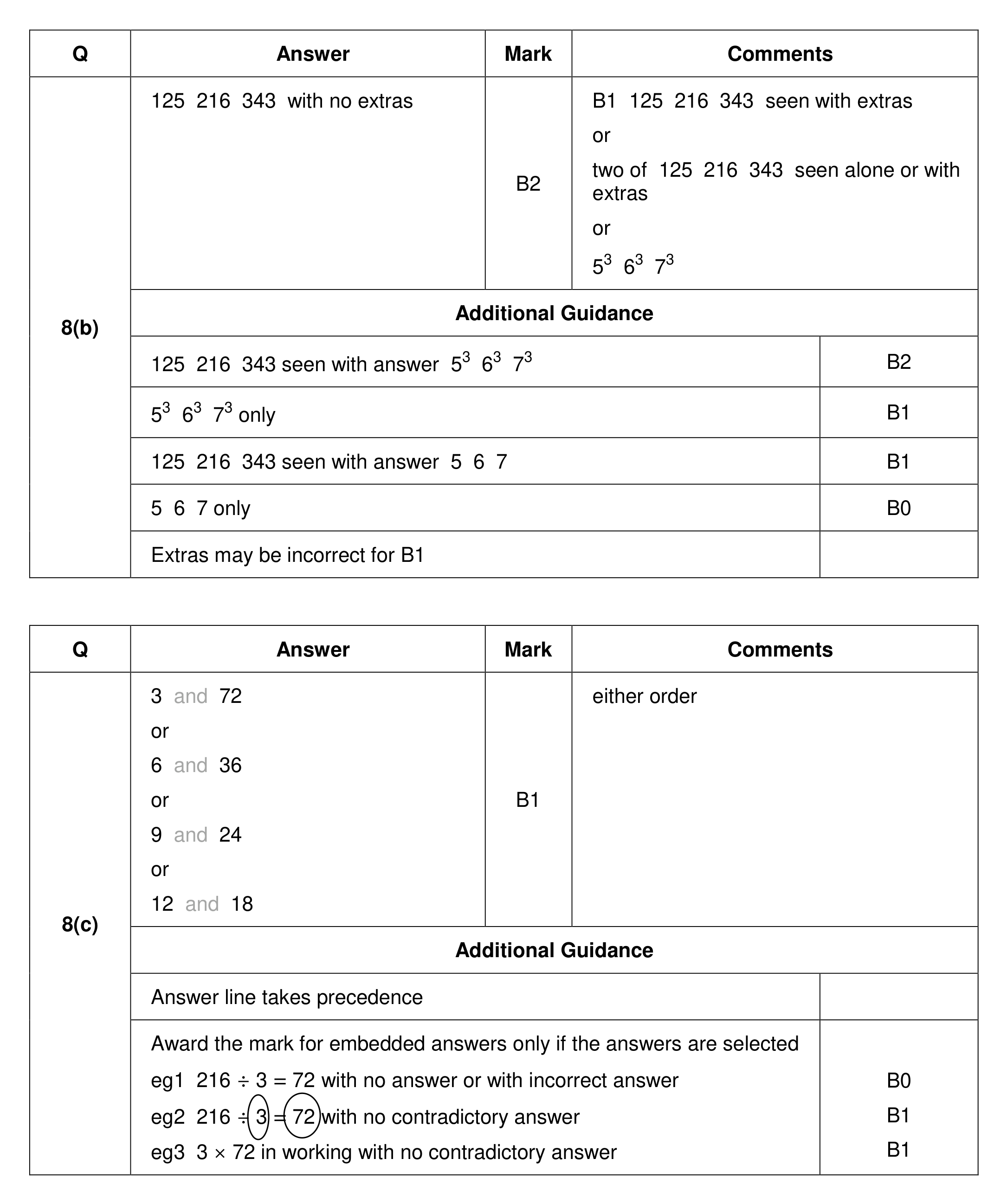 Mark scheme for Q8 (part 2 of 2)