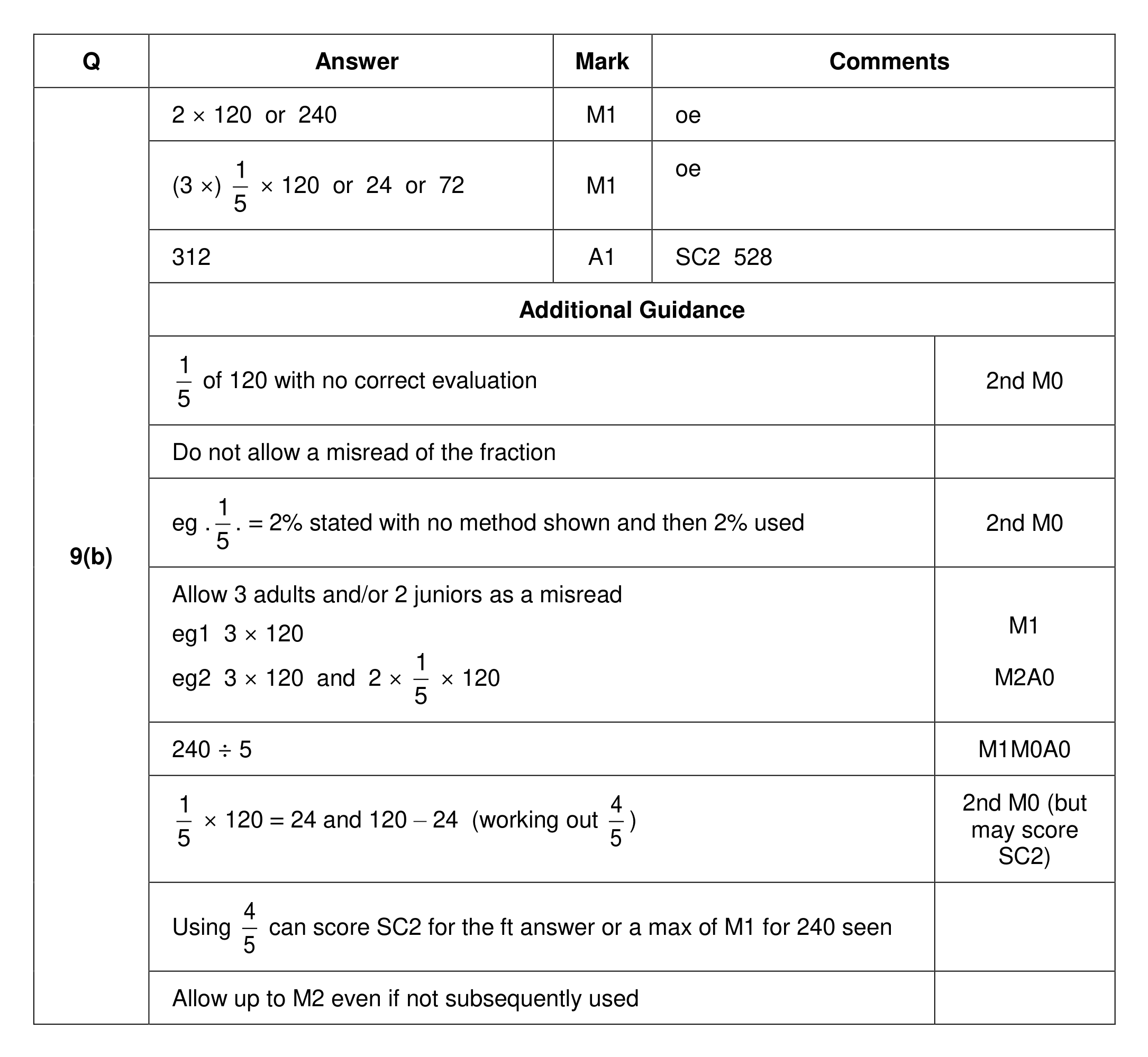 Mark scheme for Q9 (part 2 of 2)