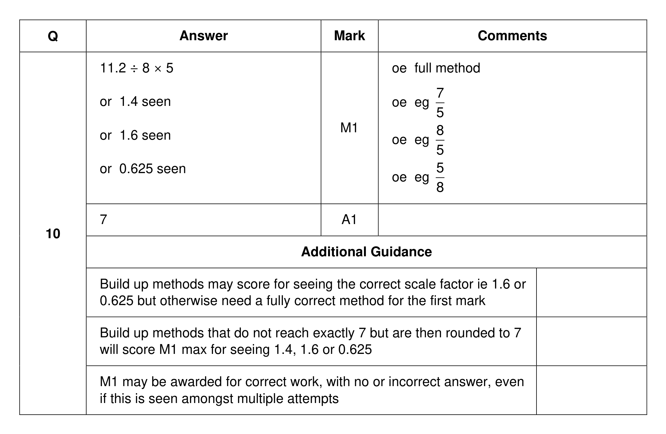 Mark scheme for Q10