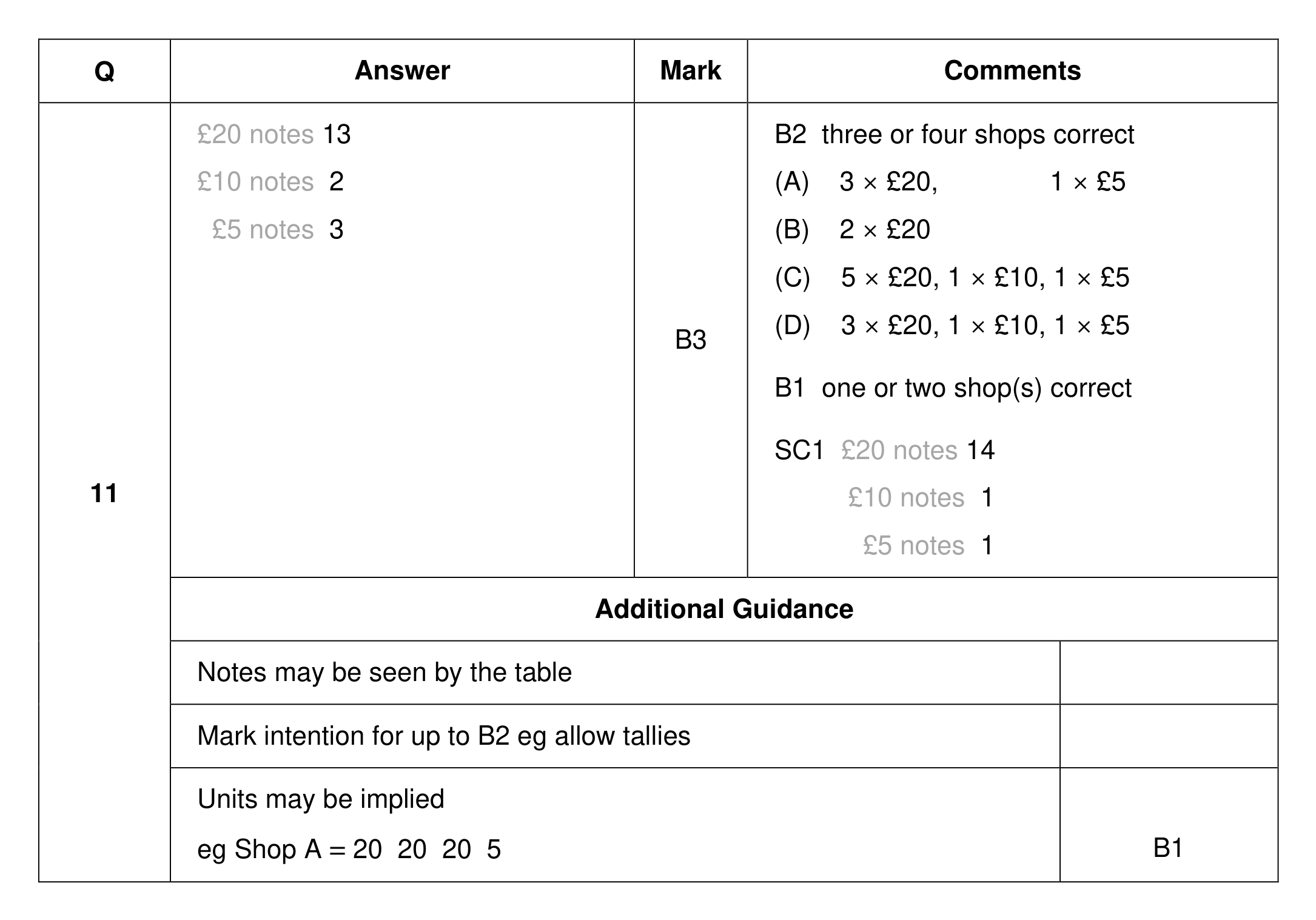 Mark scheme for Q11