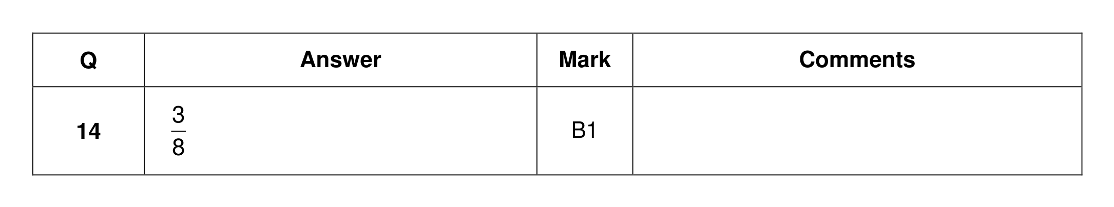 Mark scheme for Q14