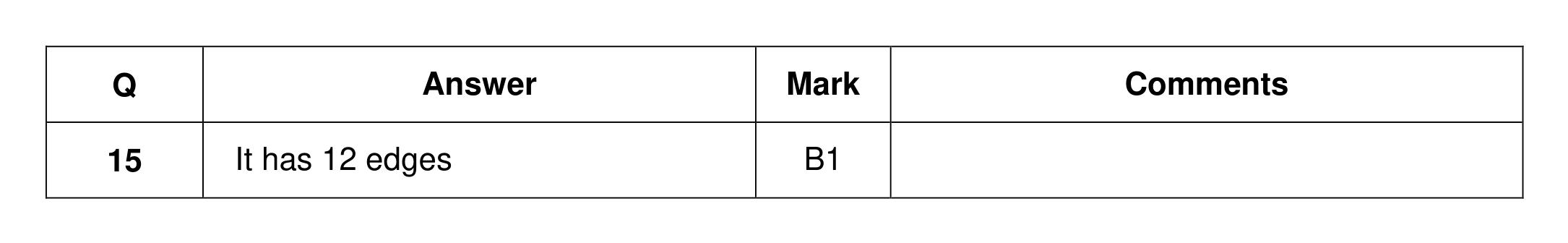 Mark scheme for Q15