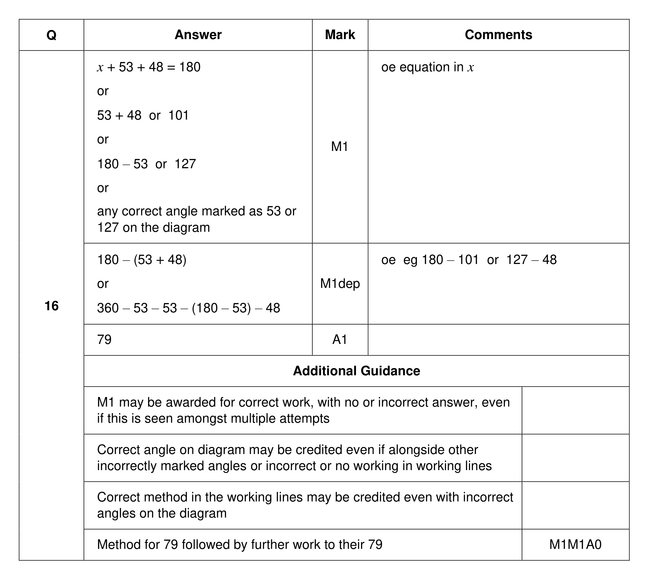 Mark scheme for Q16