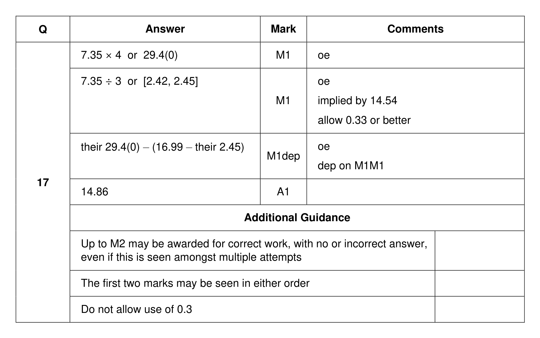 Mark scheme for Q17