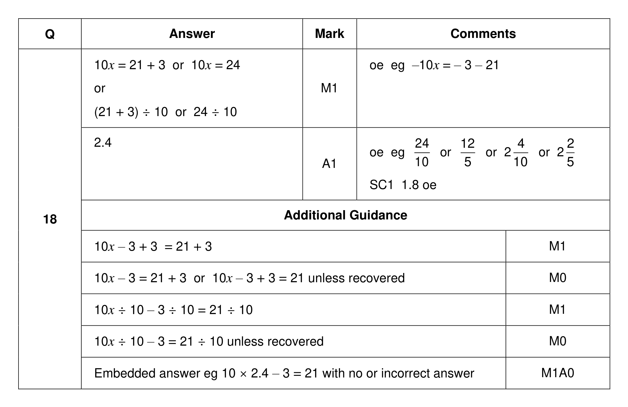Mark scheme for Q18