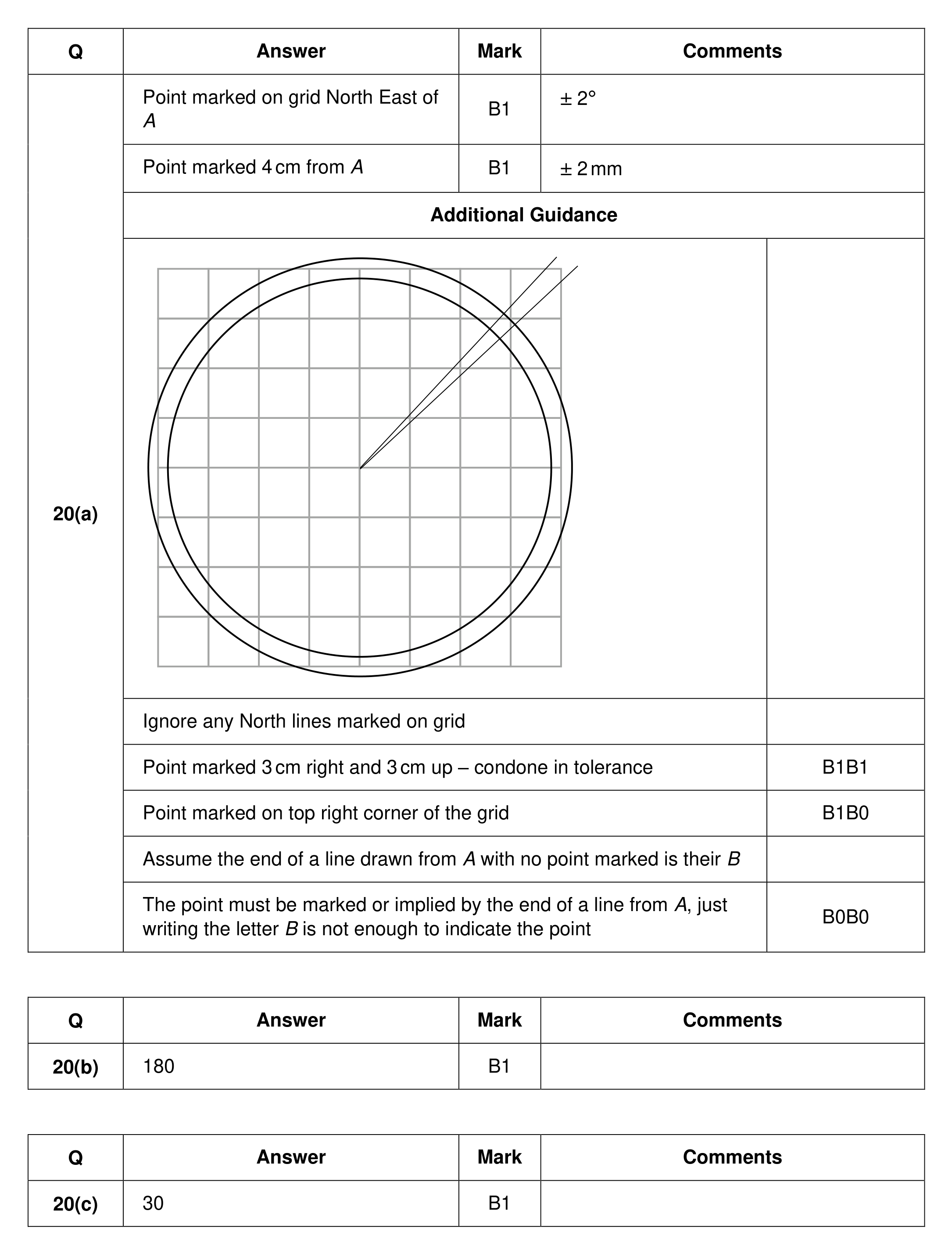 Mark scheme for Q20