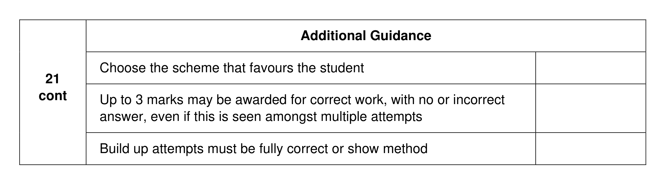 Mark scheme for Q21 (part 2 of 2)