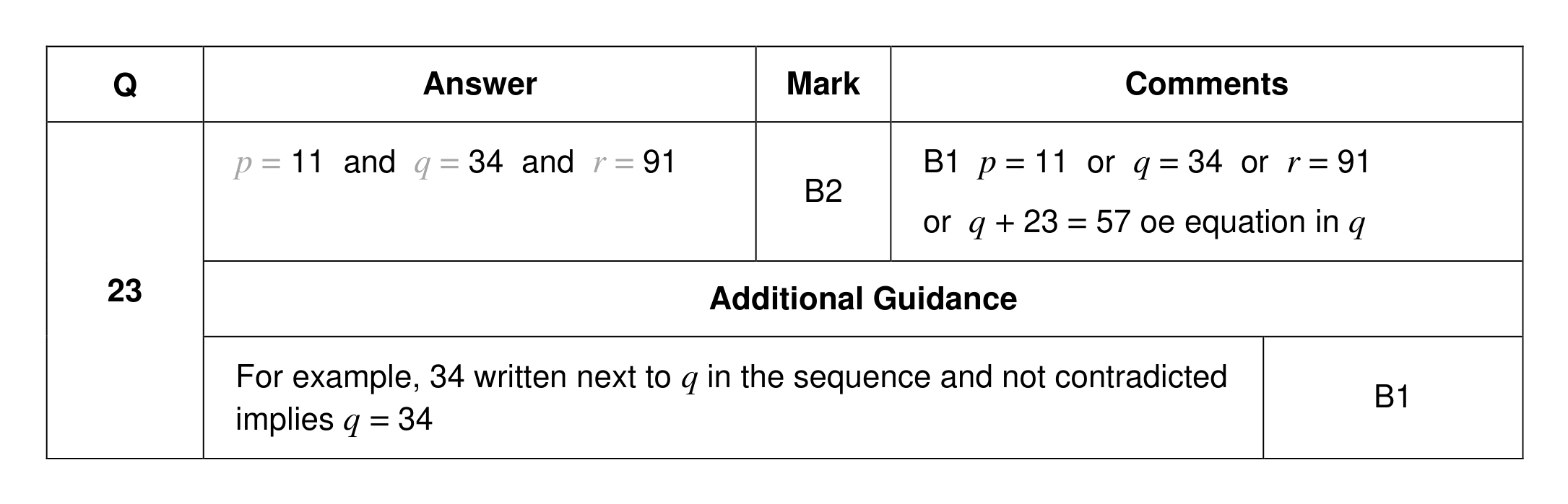 Mark scheme for Q23