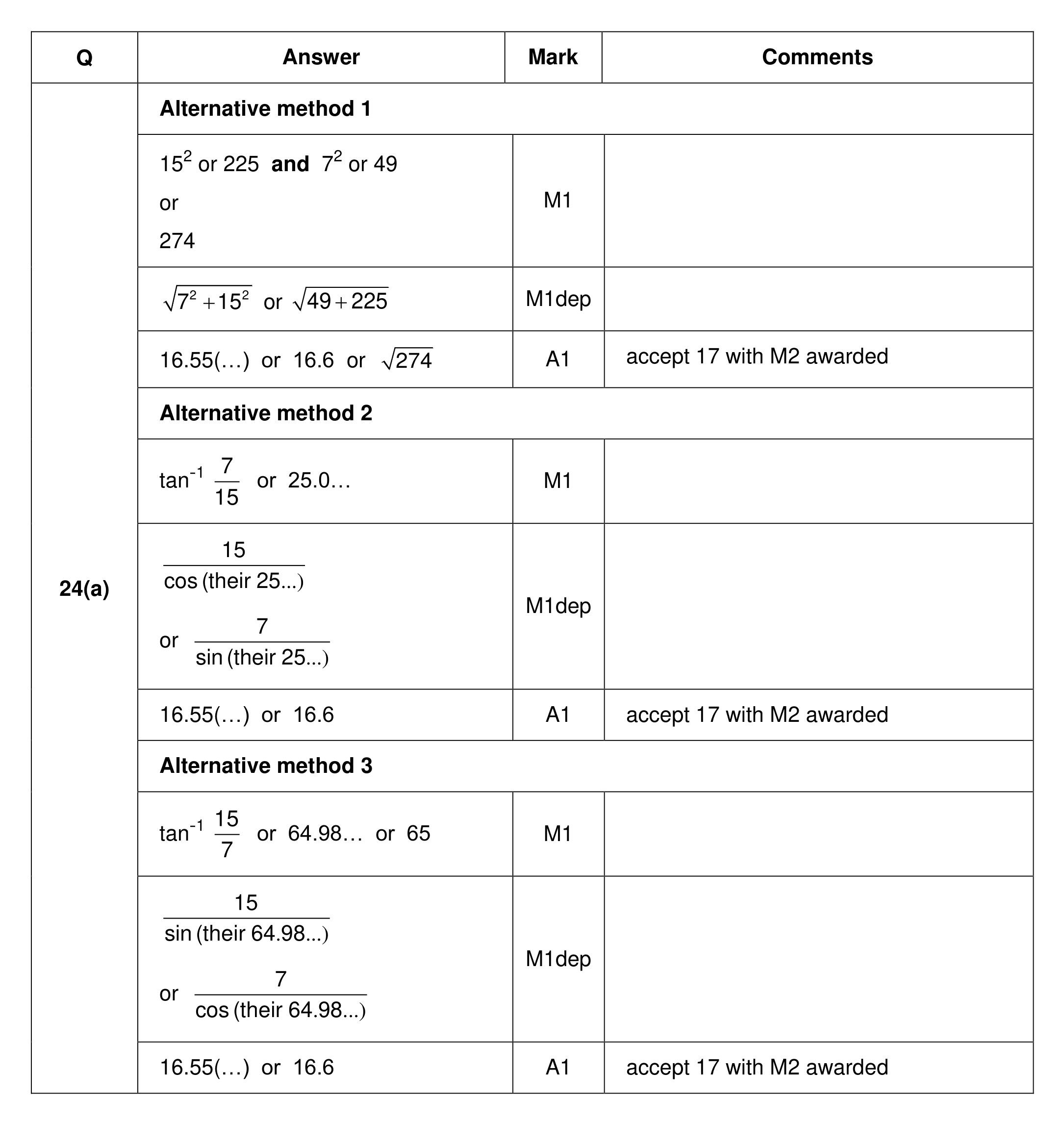 Mark scheme for Q24 (part 1 of 2)