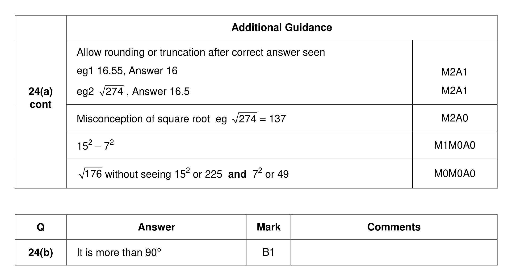 Mark scheme for Q24 (part 2 of 2)