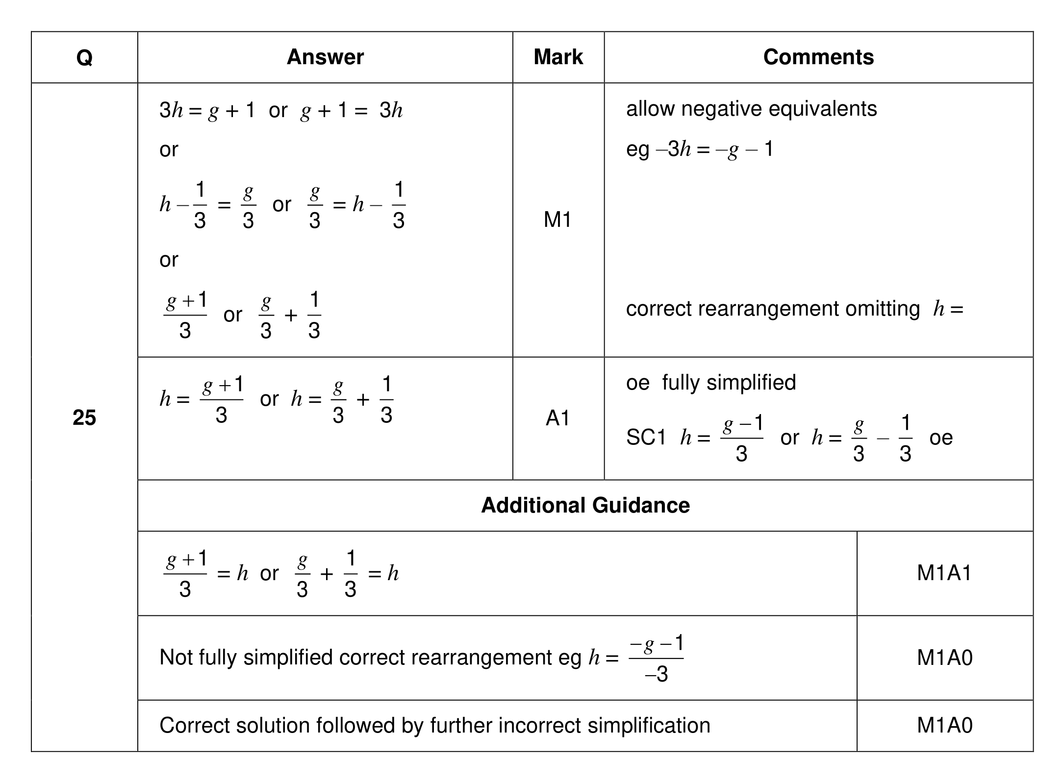 Mark scheme for Q25