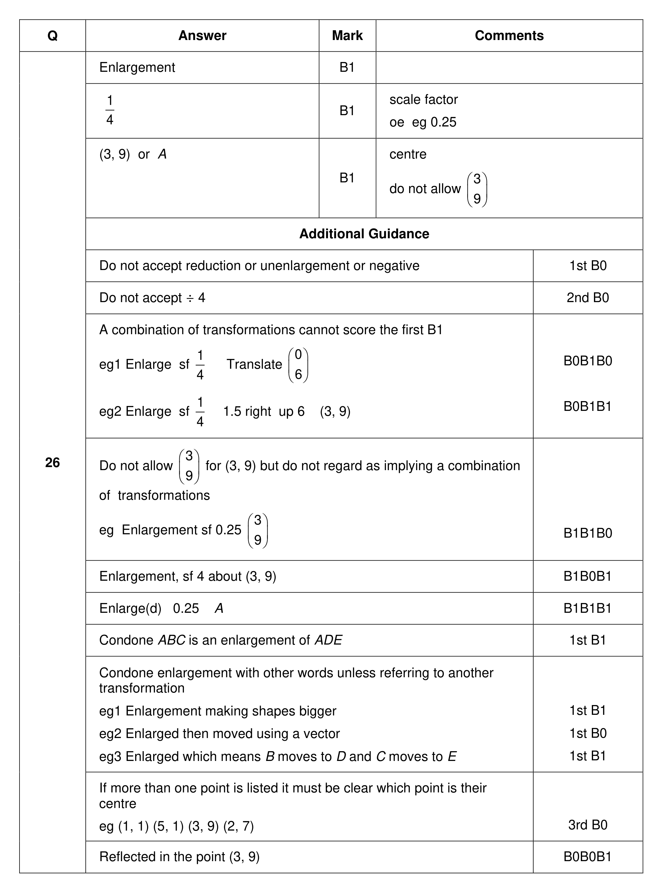 Mark scheme for Q26