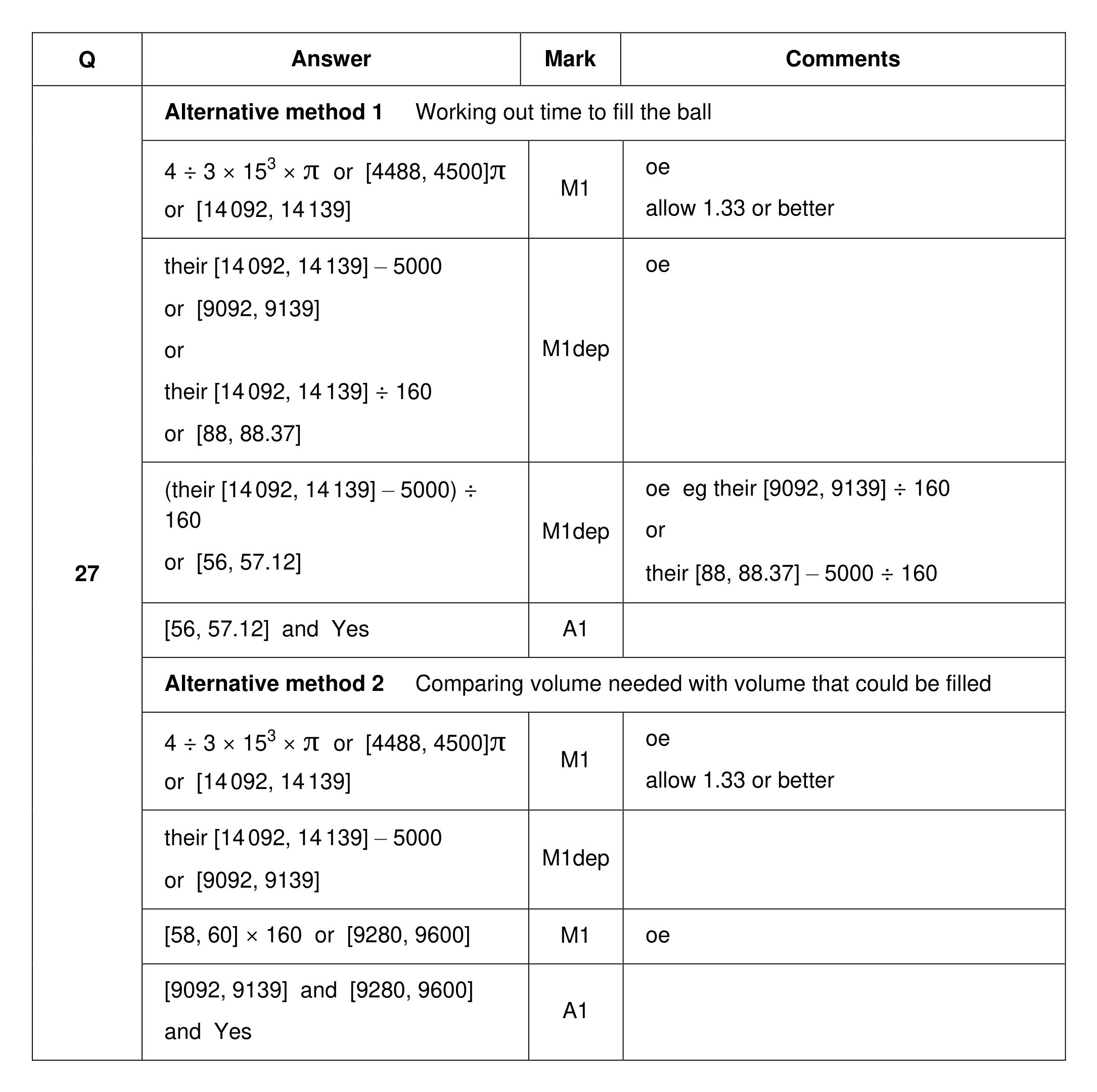 Mark scheme for Q27 (part 1 of 2)