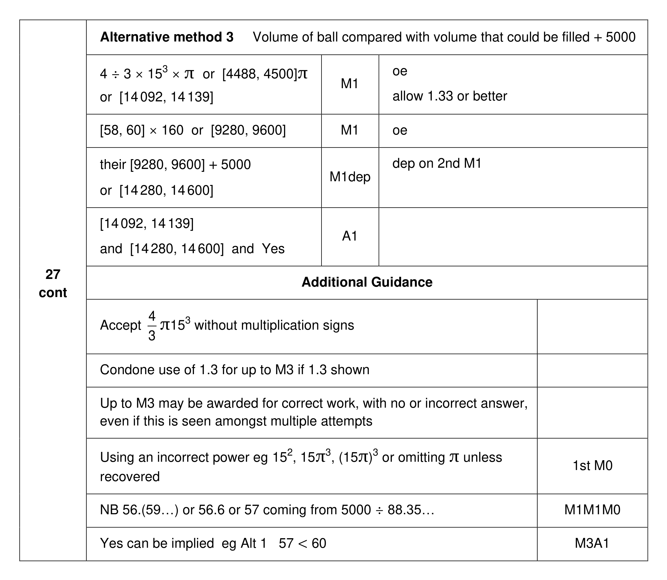 Mark scheme for Q27 (part 2 of 2)