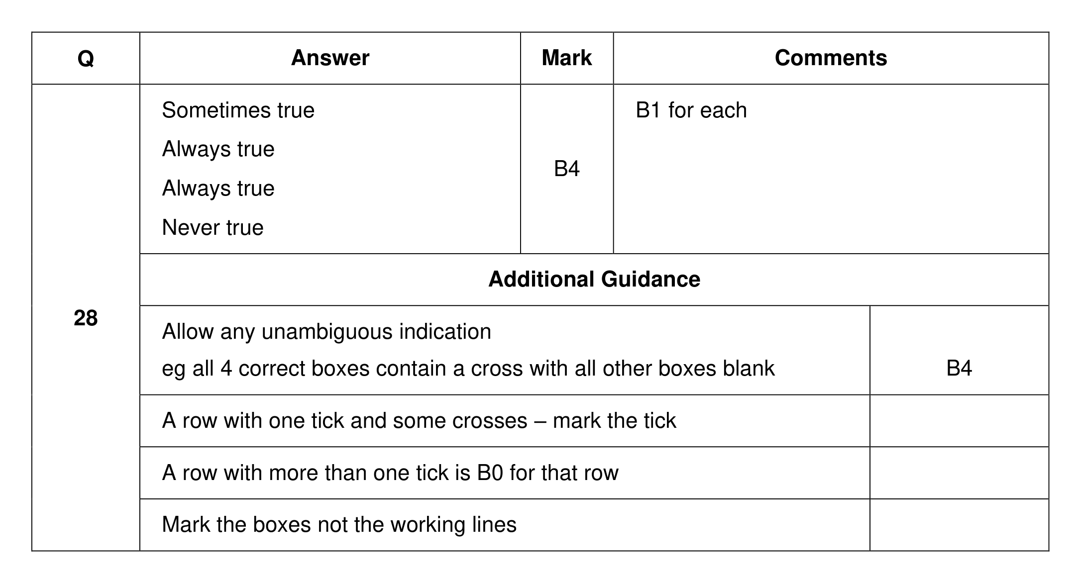 Mark scheme for Q28