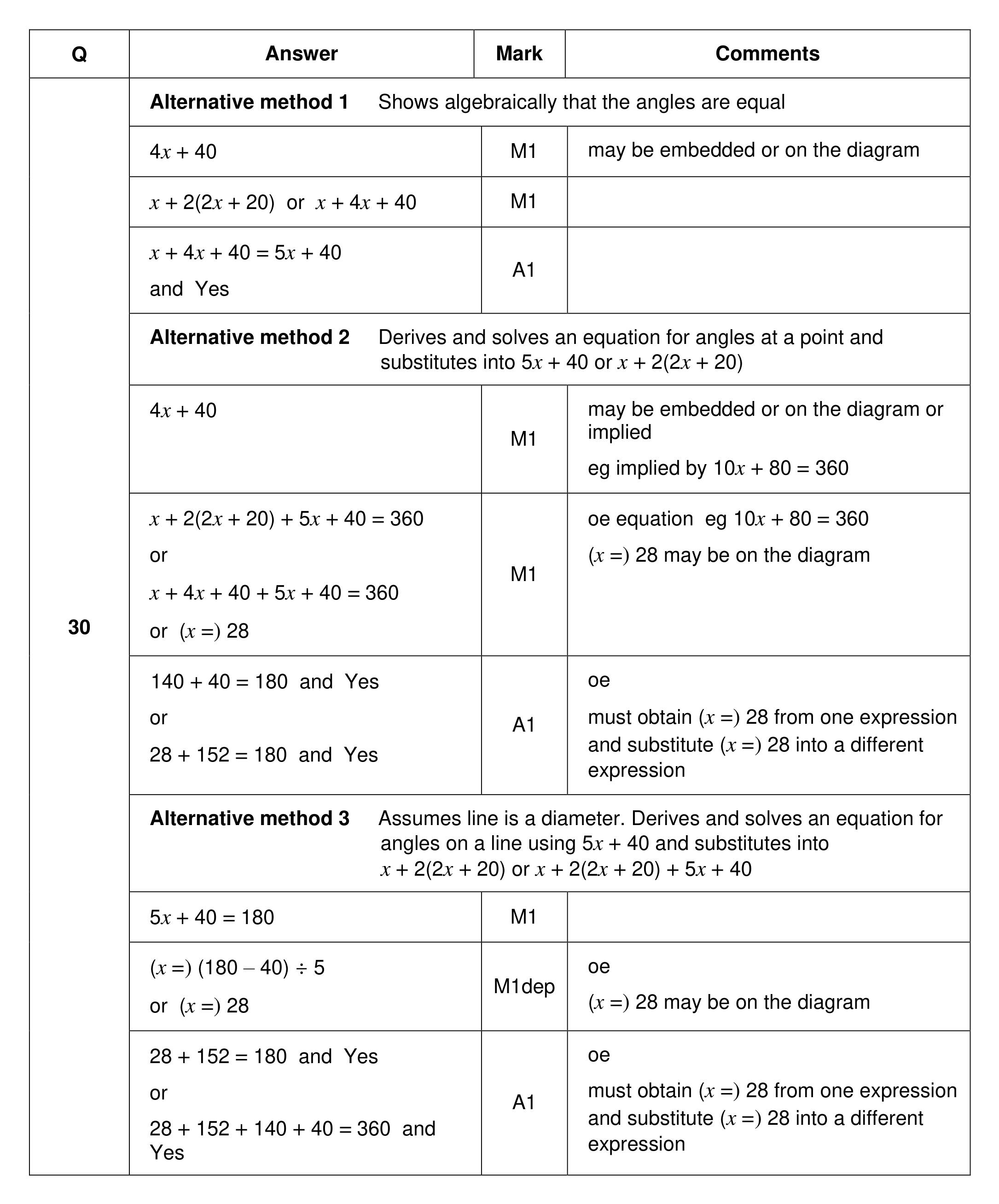 Mark scheme for Q30 (part 1 of 3)
