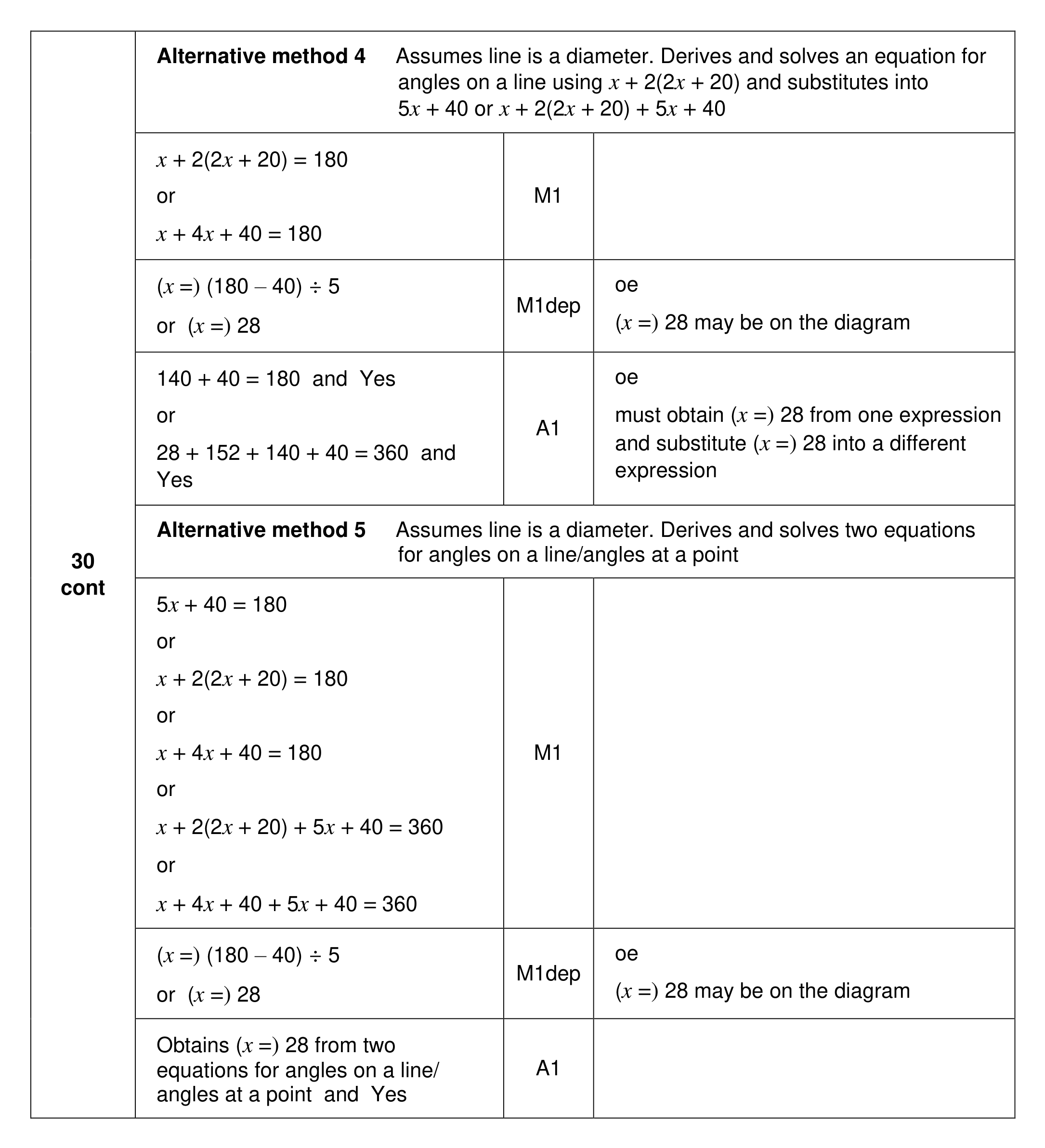 Mark scheme for Q30 (part 2 of 3)