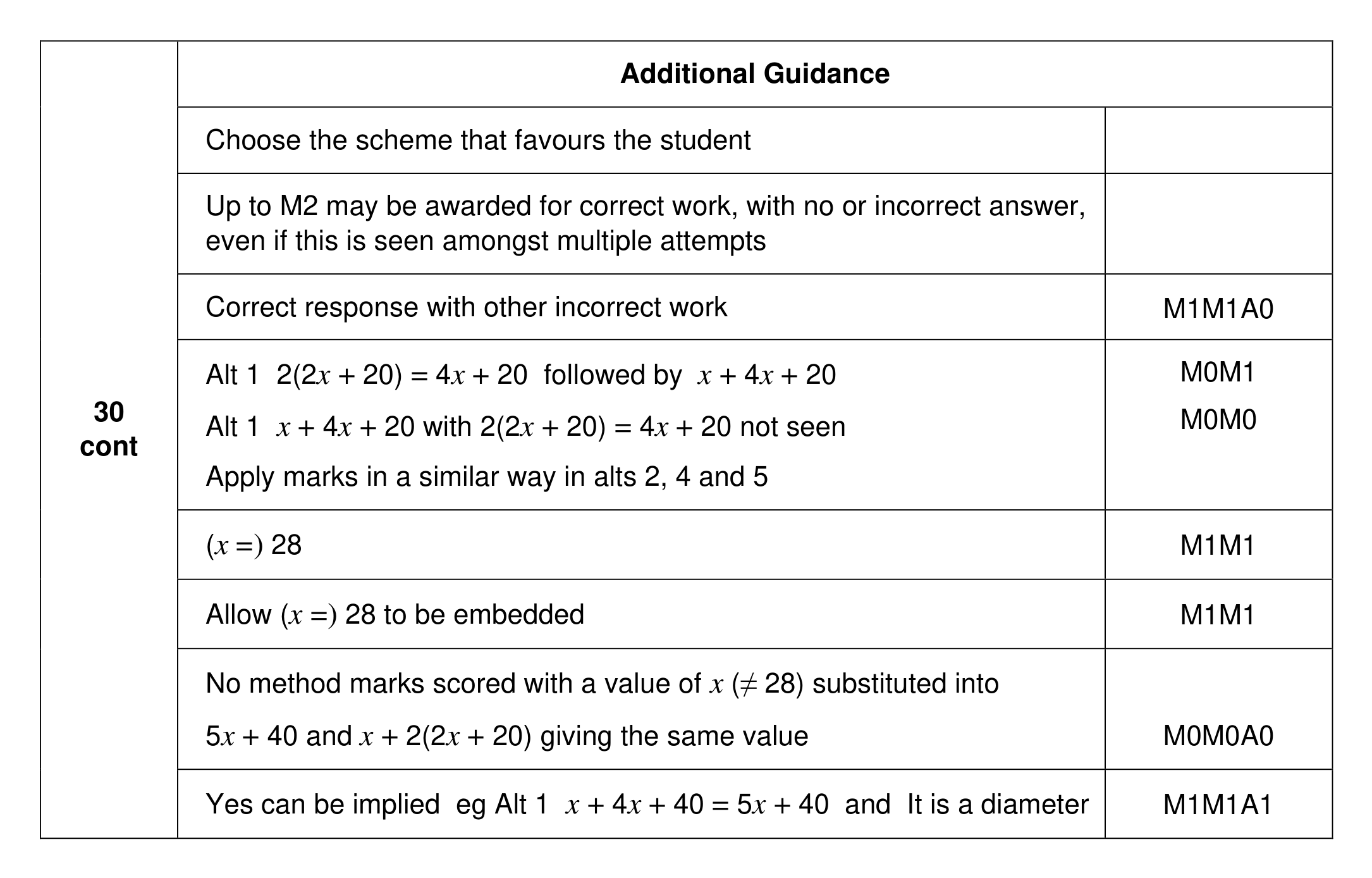 Mark scheme for Q30 (part 3 of 3)