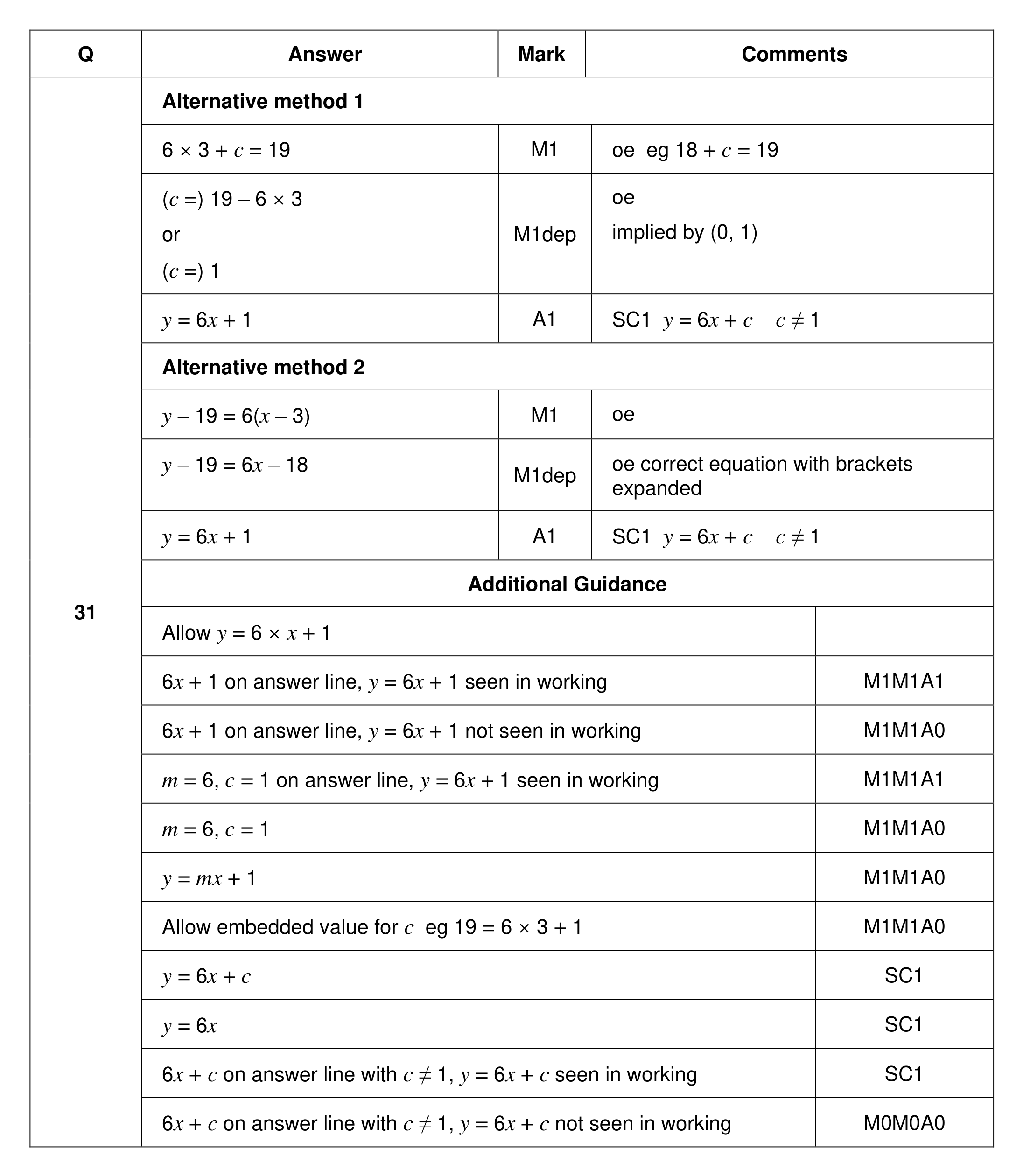 Mark scheme for Q31