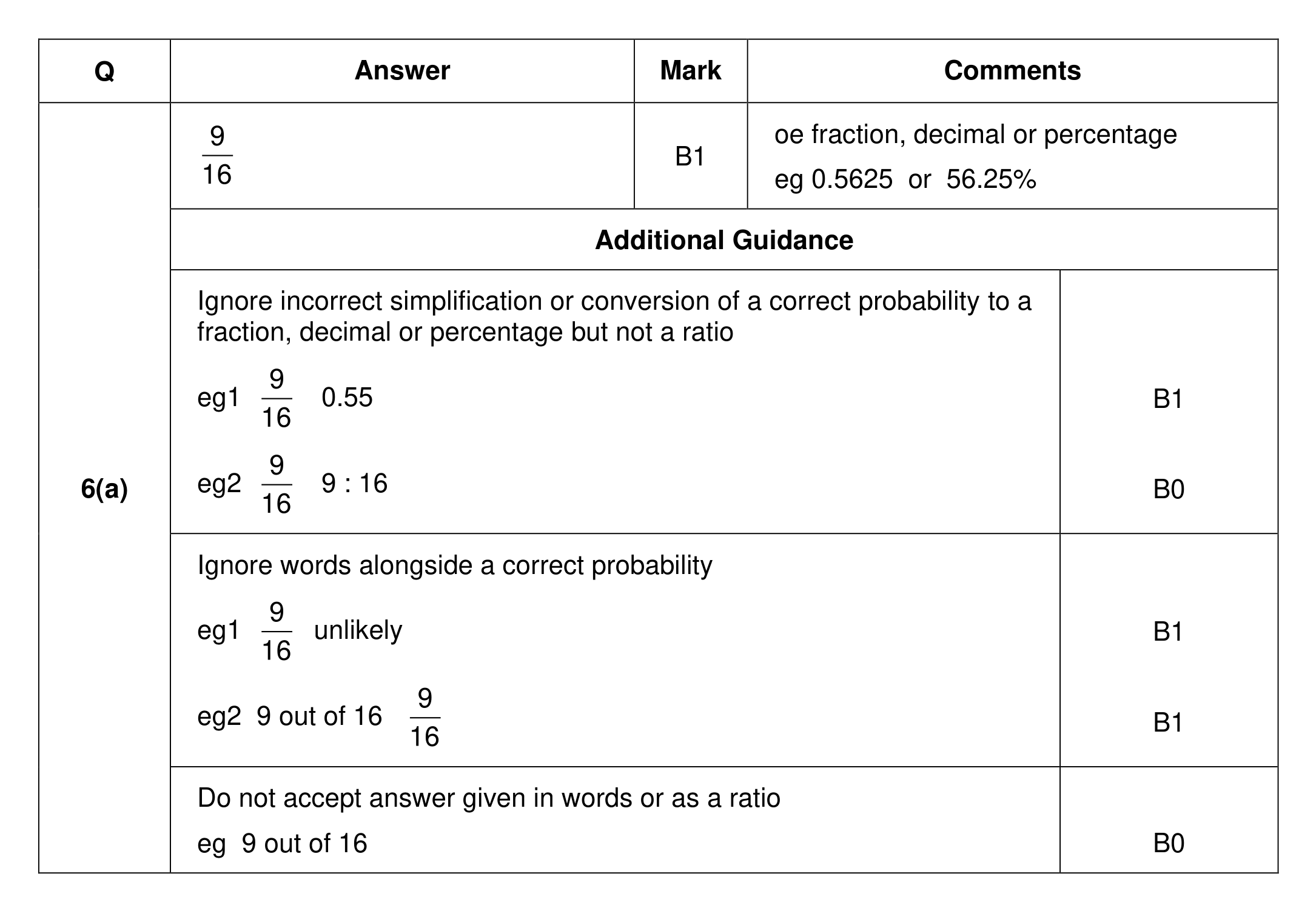Mark scheme for Q6 (part 1 of 2)