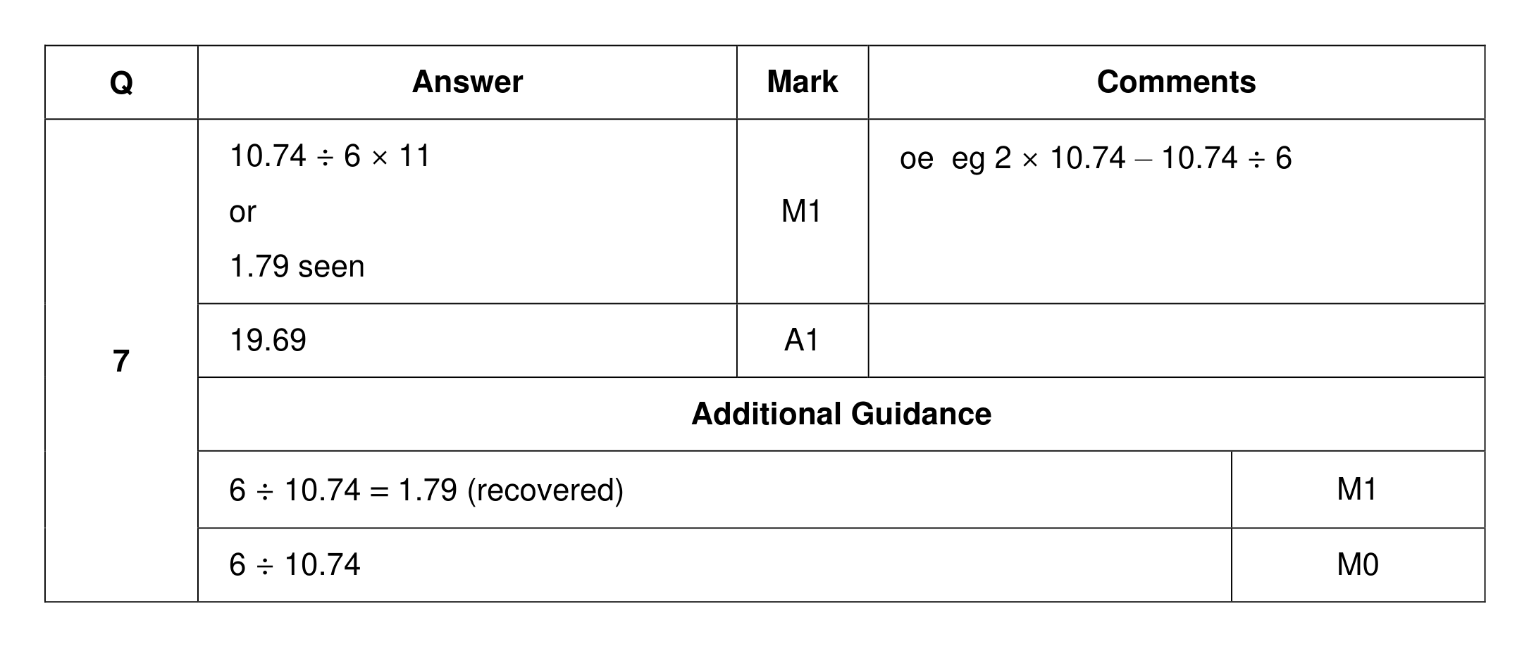 Mark scheme for Q7
