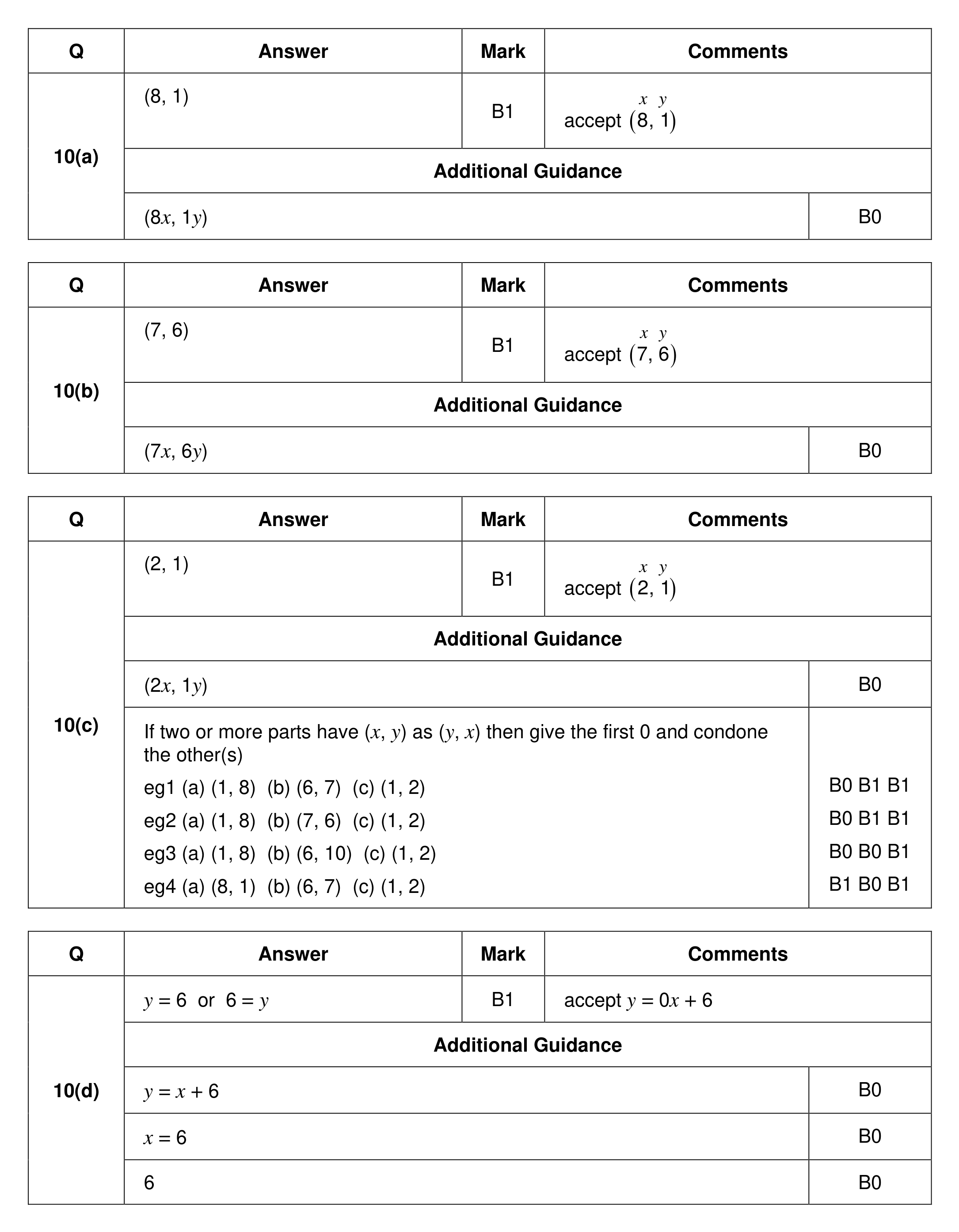 Mark scheme for Q10