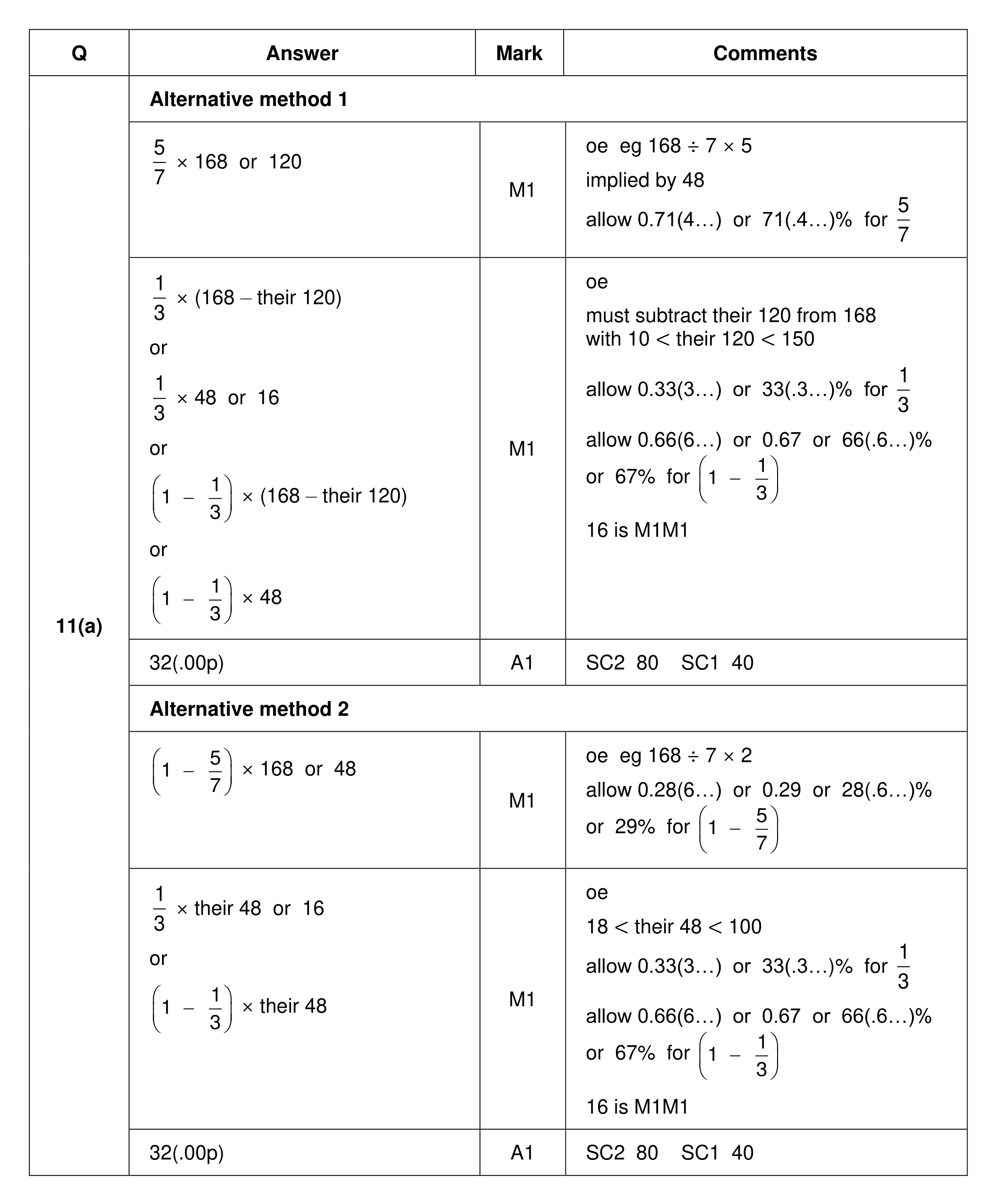Mark scheme for Q11 (part 1 of 3)