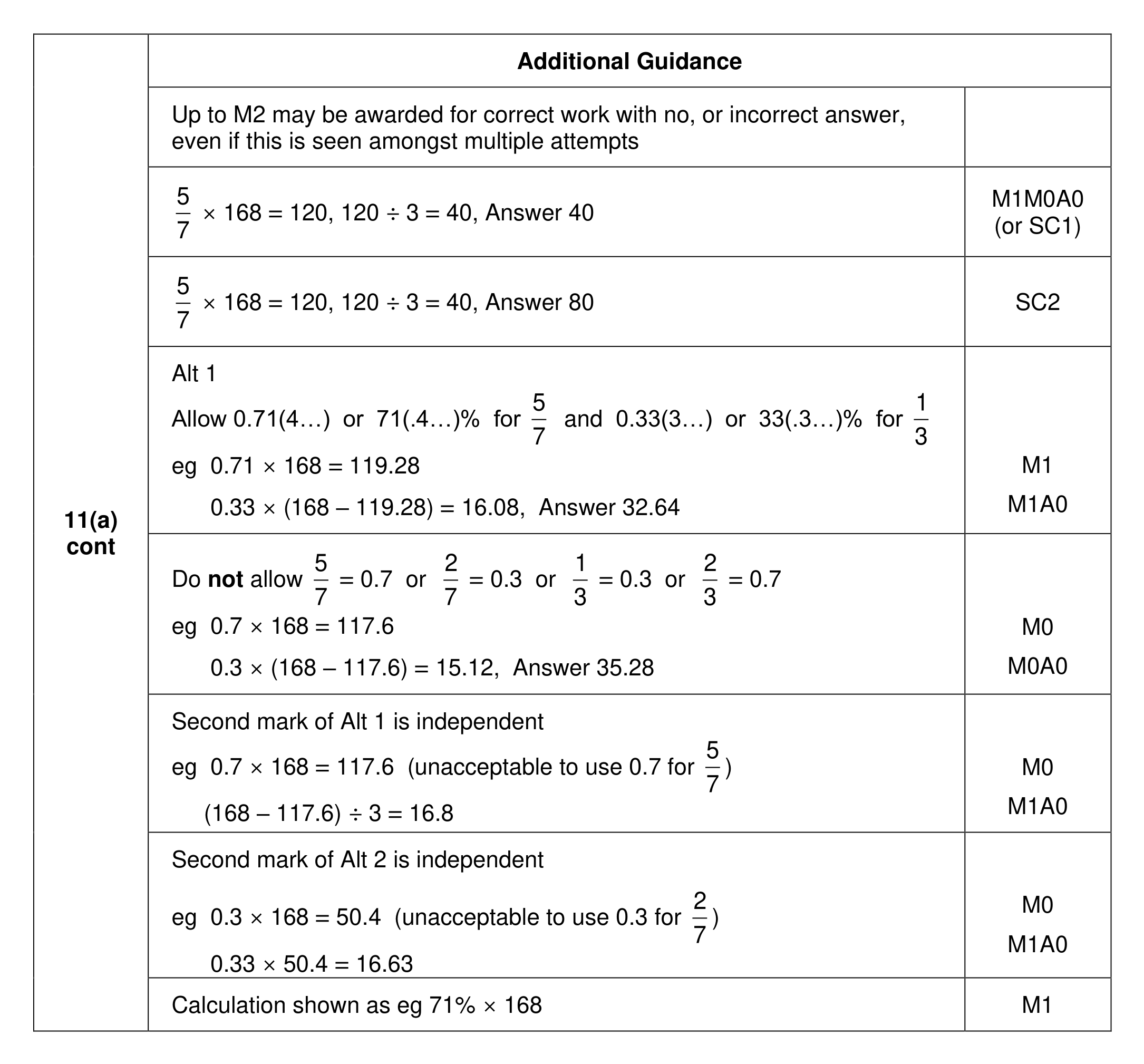 Mark scheme for Q11 (part 2 of 3)