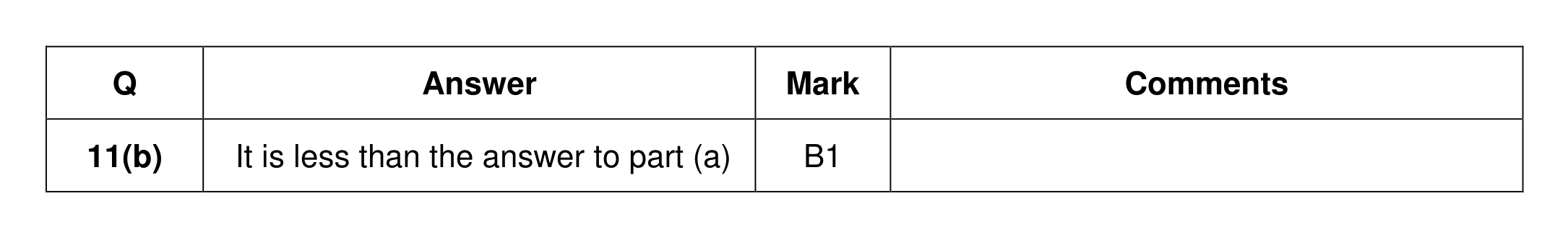 Mark scheme for Q11 (part 3 of 3)