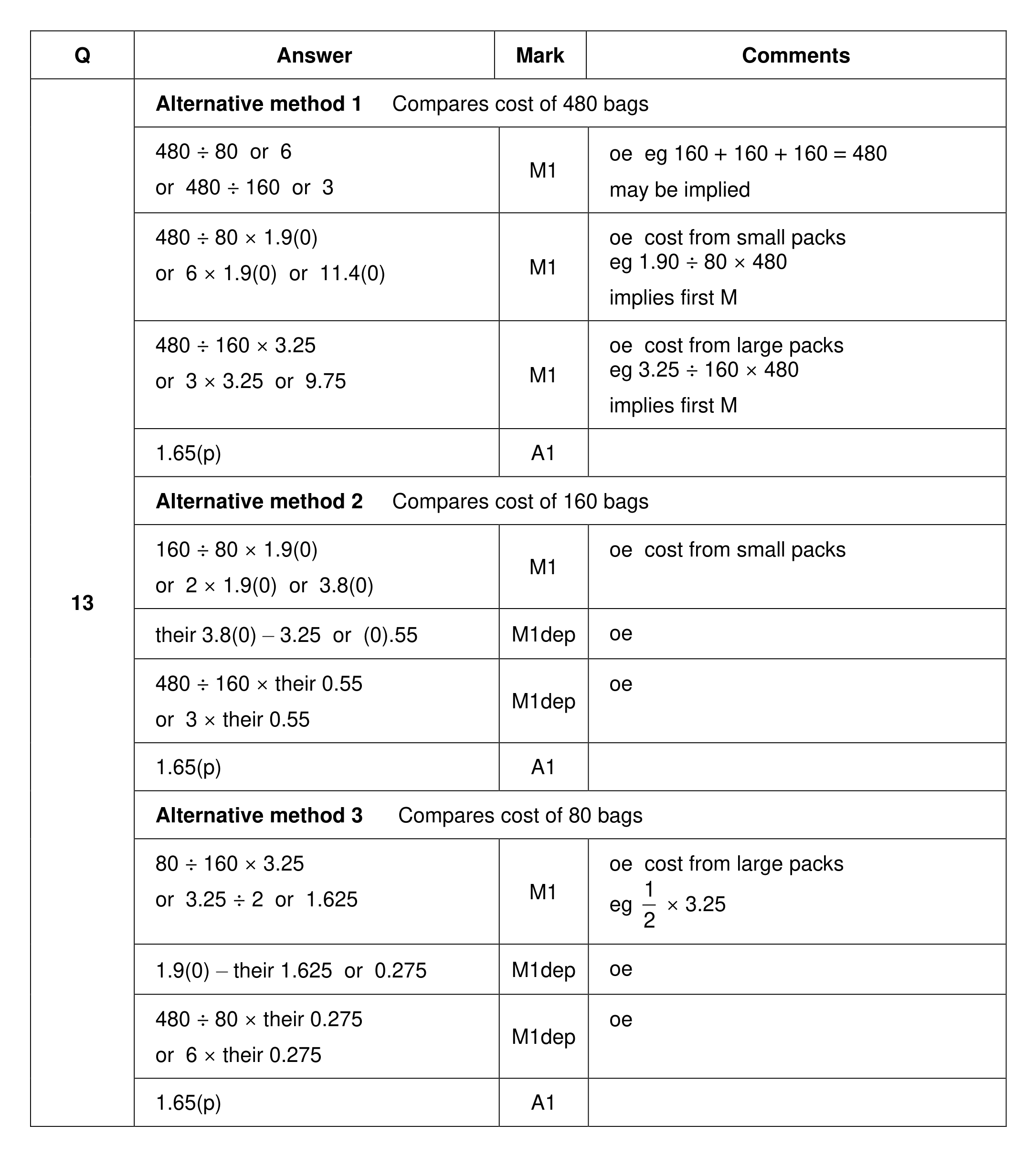 Mark scheme for Q13 (part 1 of 2)