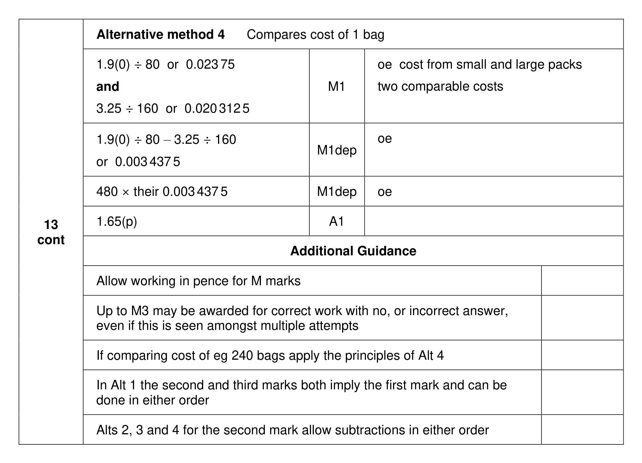 Mark scheme for Q13 (part 2 of 2)
