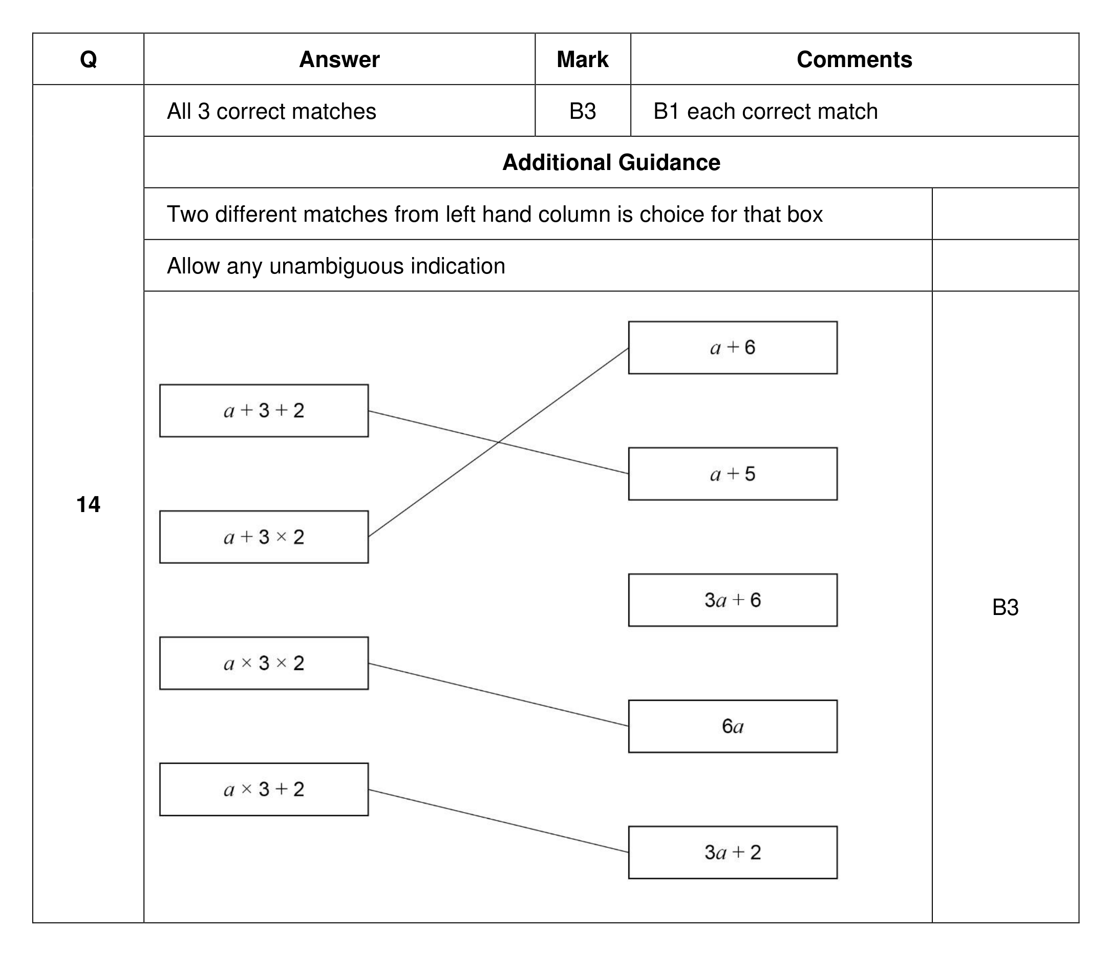 Mark scheme for Q14