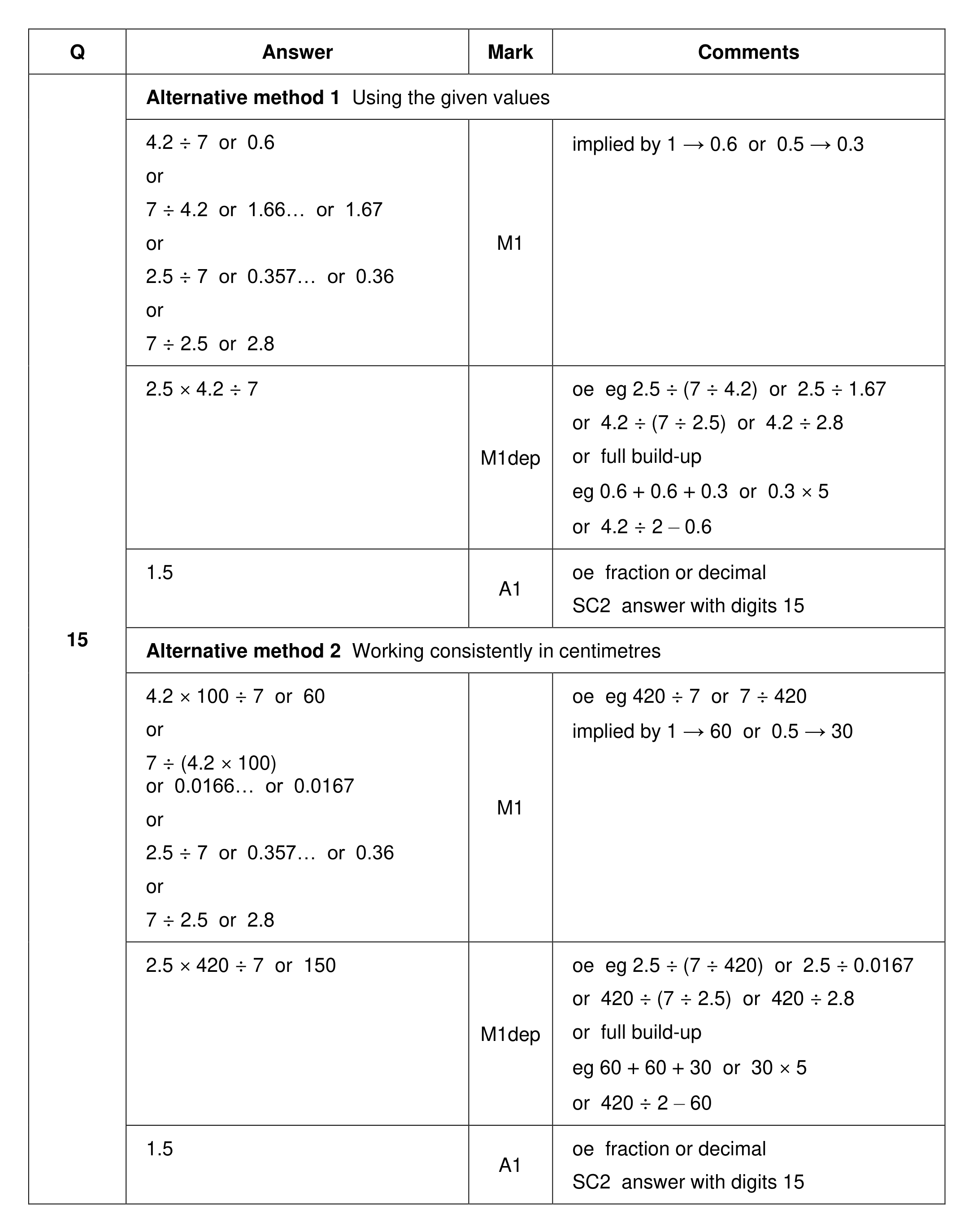 Mark scheme for Q15 (part 1 of 2)