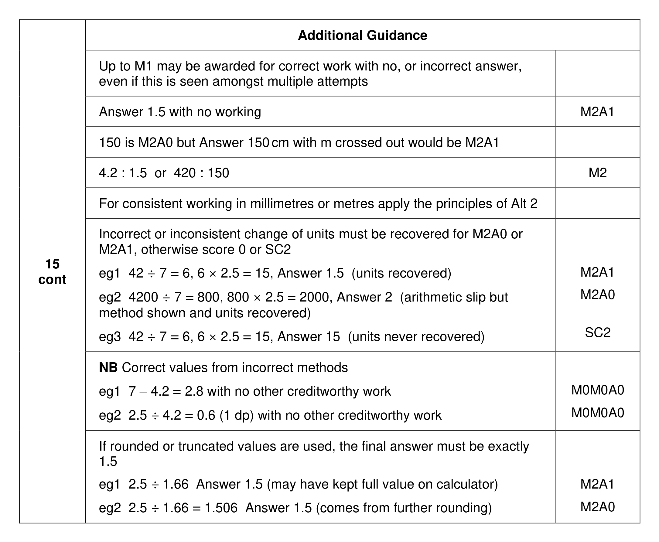 Mark scheme for Q15 (part 2 of 2)
