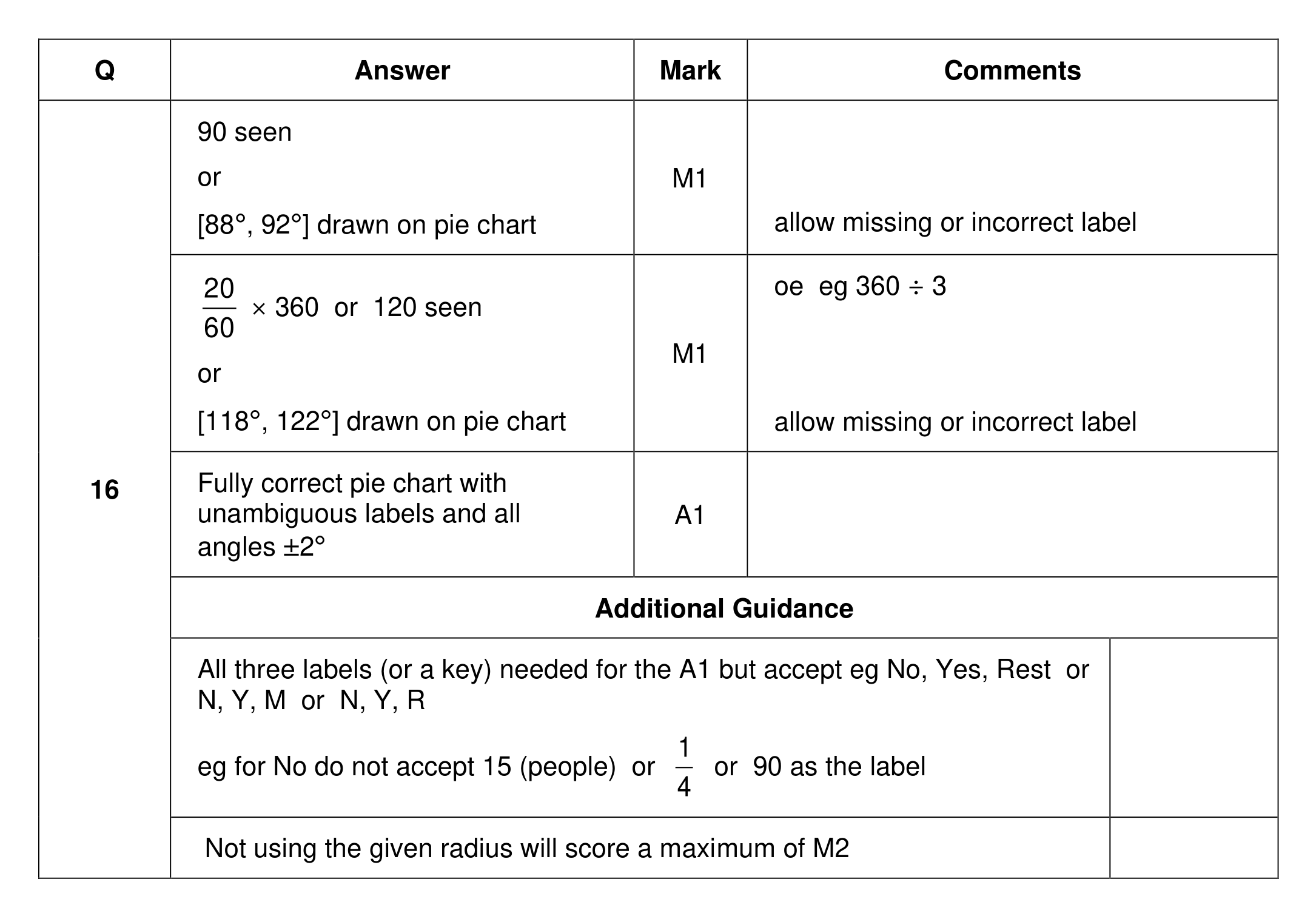 Mark scheme for Q16