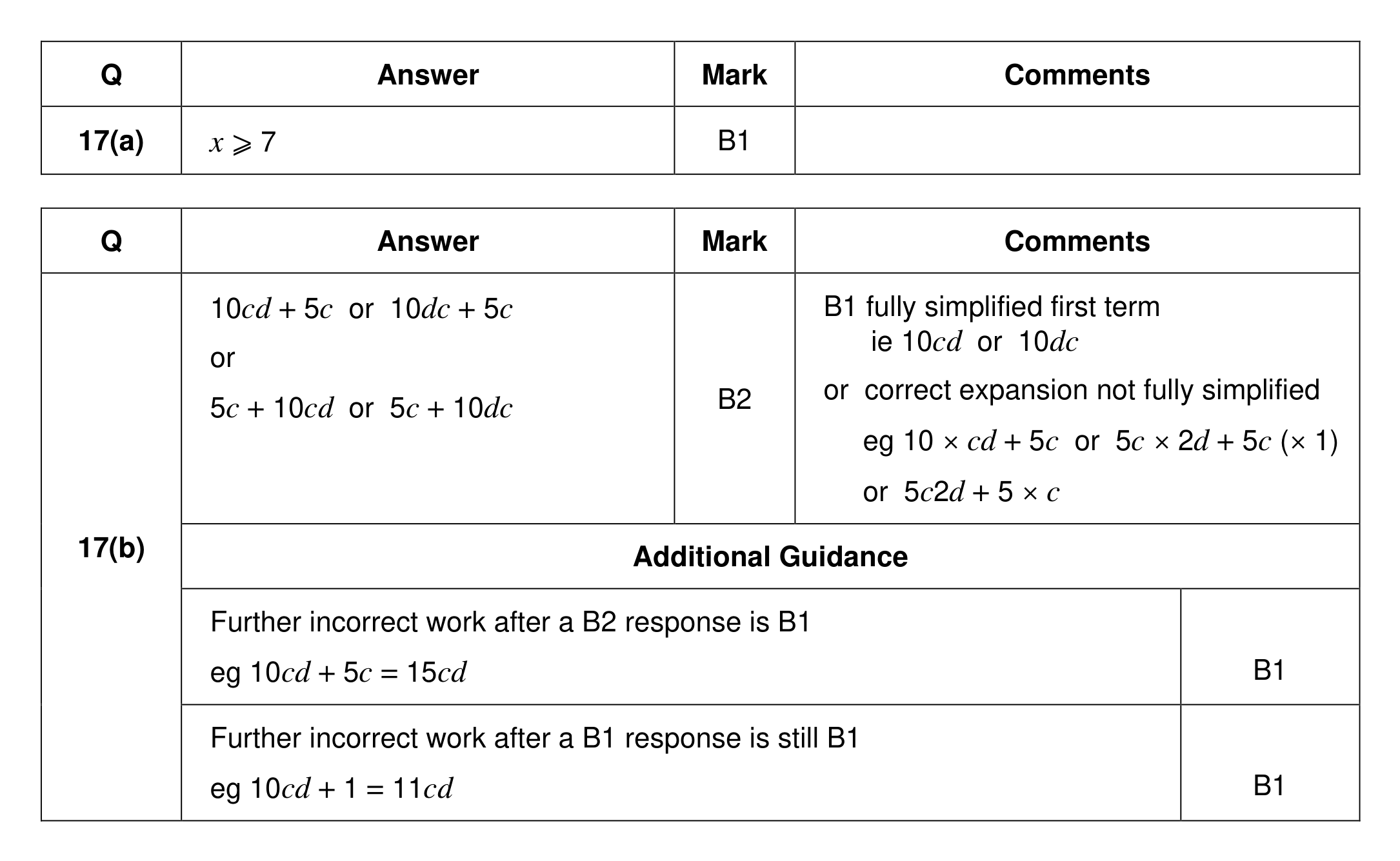Mark scheme for Q17 (part 1 of 2)