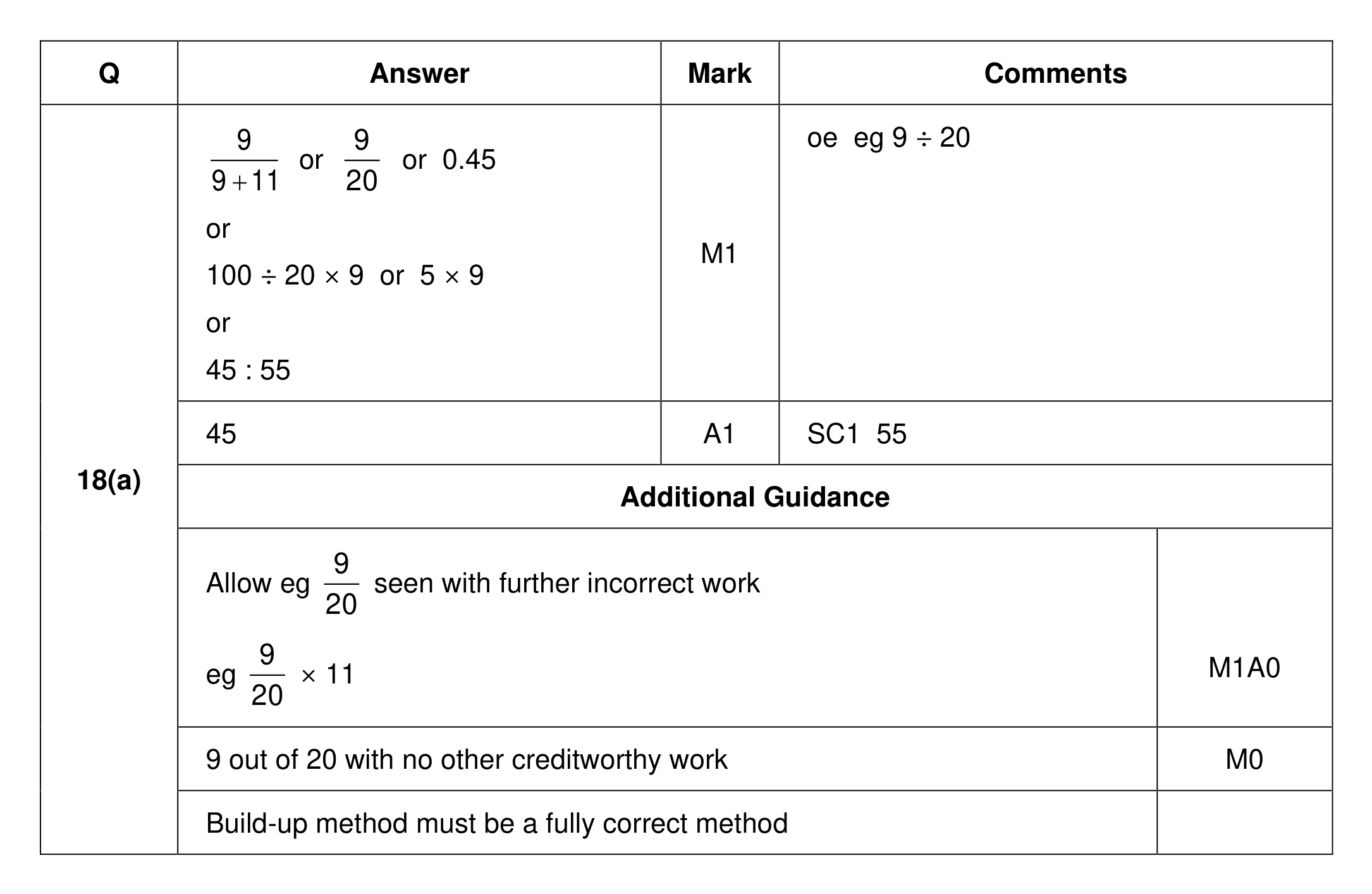 Mark scheme for Q18 (part 1 of 2)